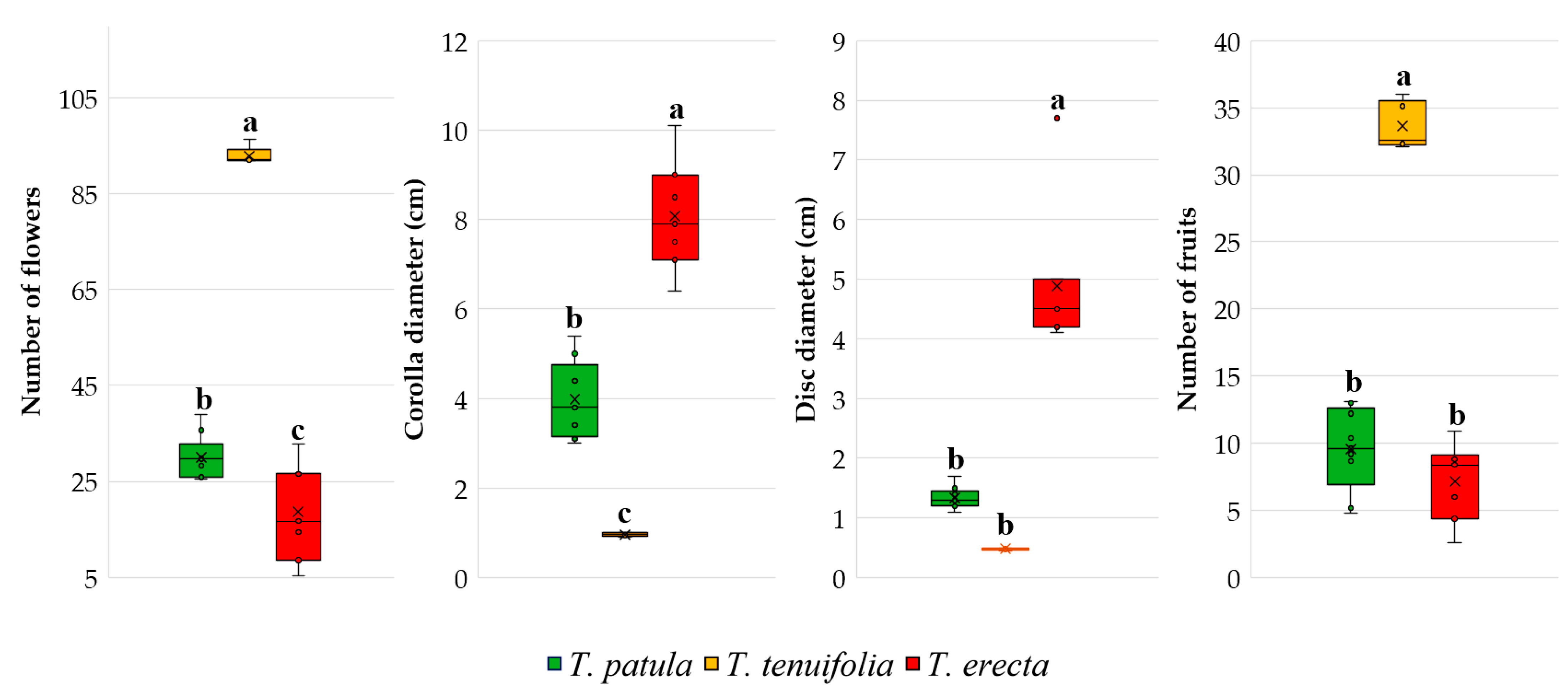 Plants 11 00760 g003