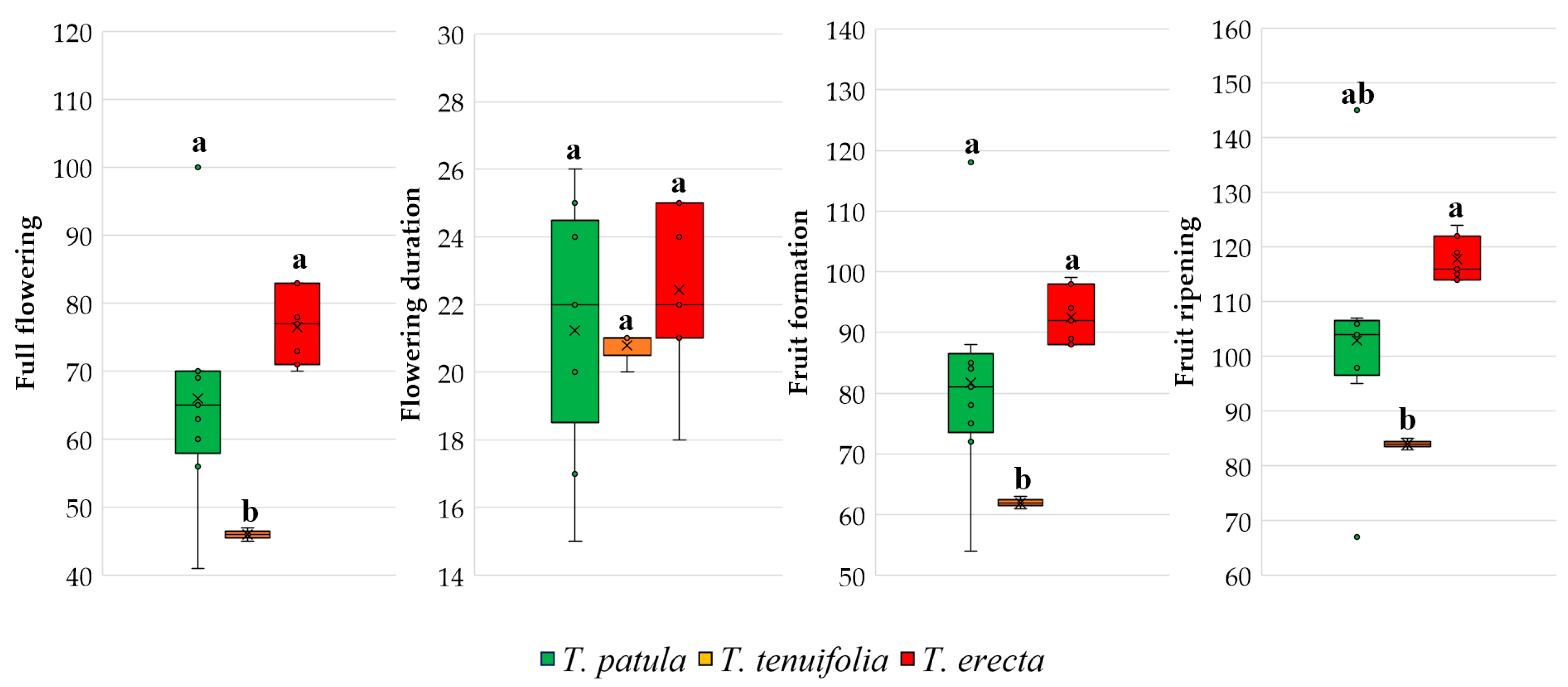 Plants 11 00760 g005
