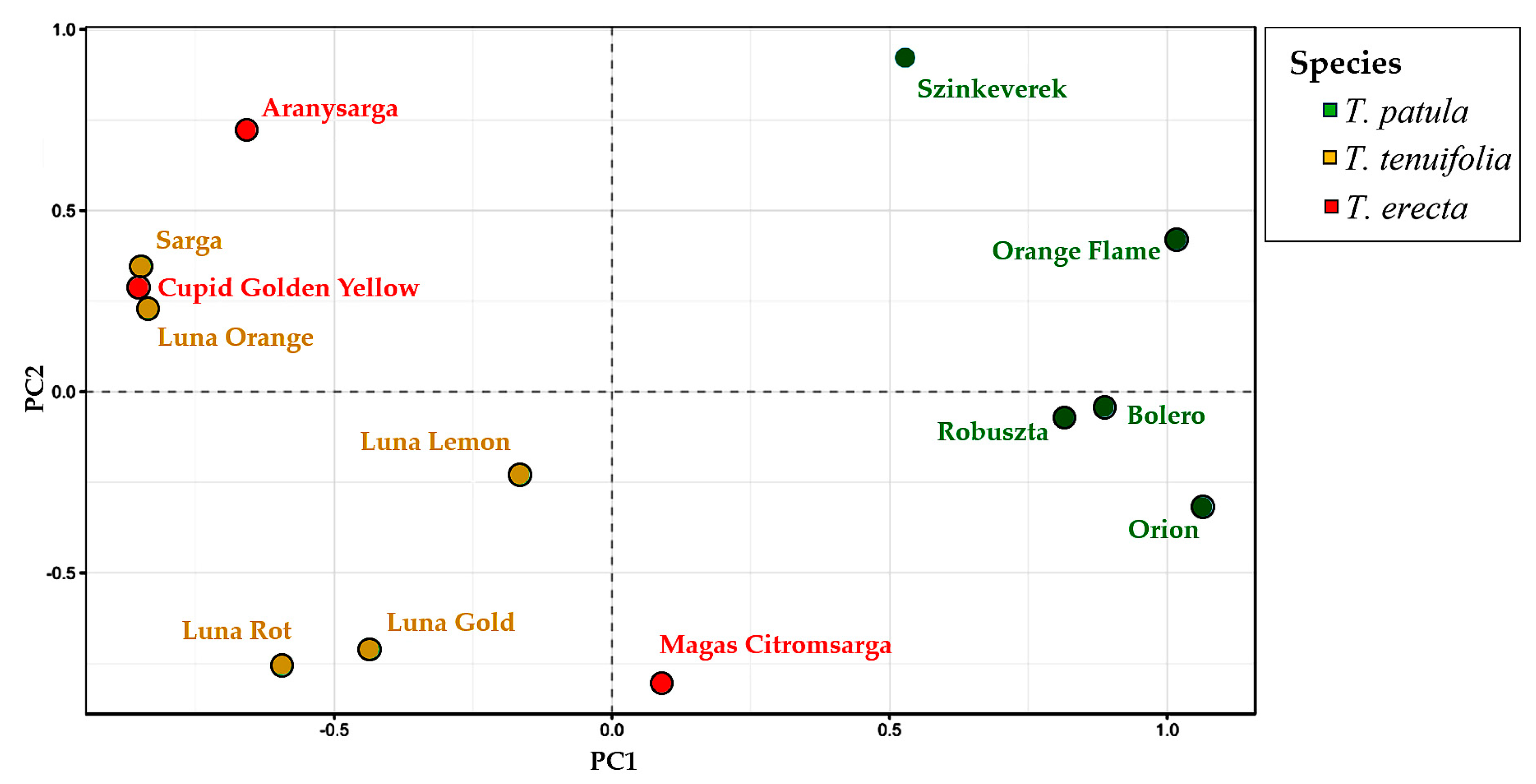 Plants 11 00760 g009