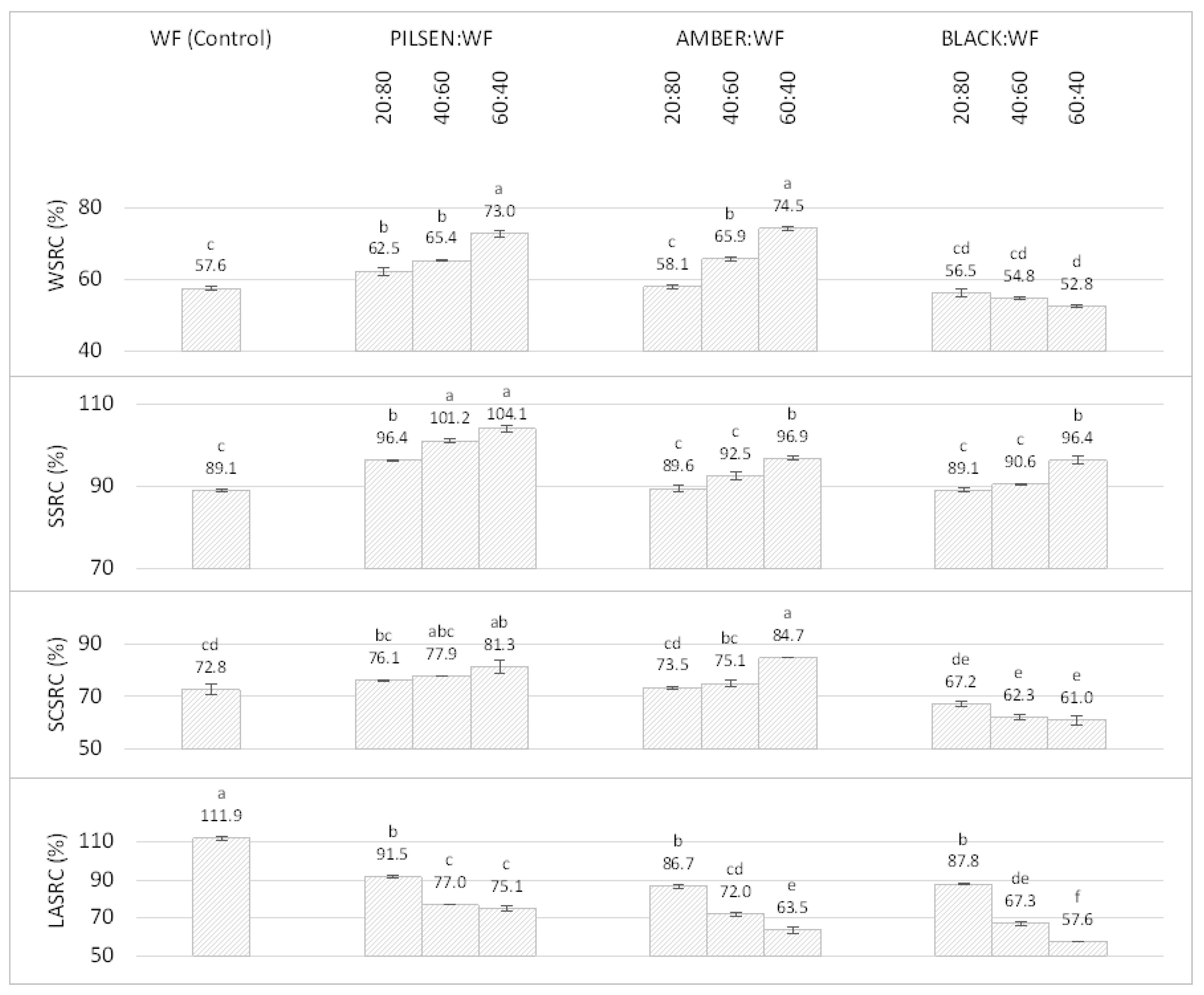 Plants 11 00761 g001 Plants 11 00761 g001