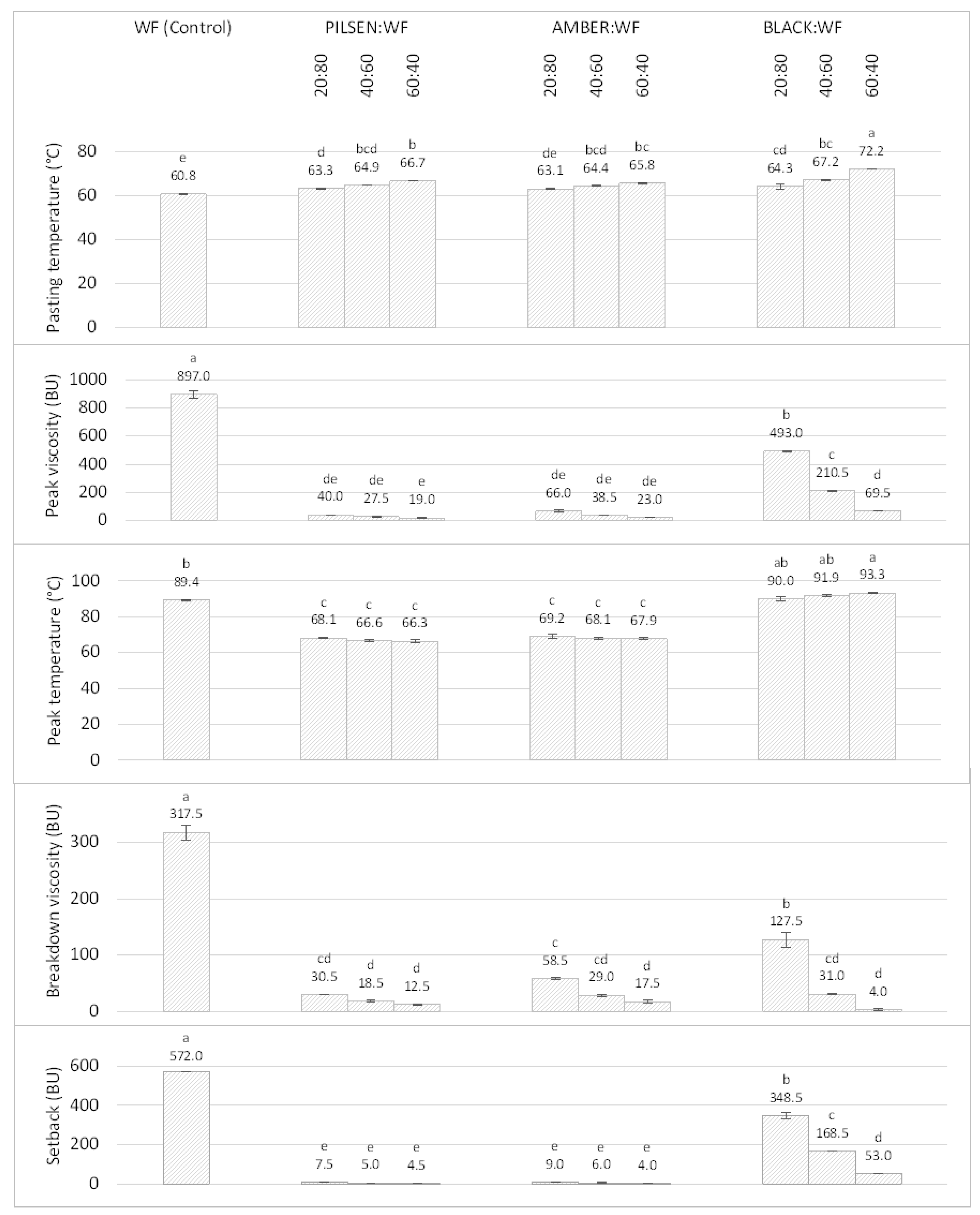 Plants 11 00761 g002 Plants 11 00761 g002