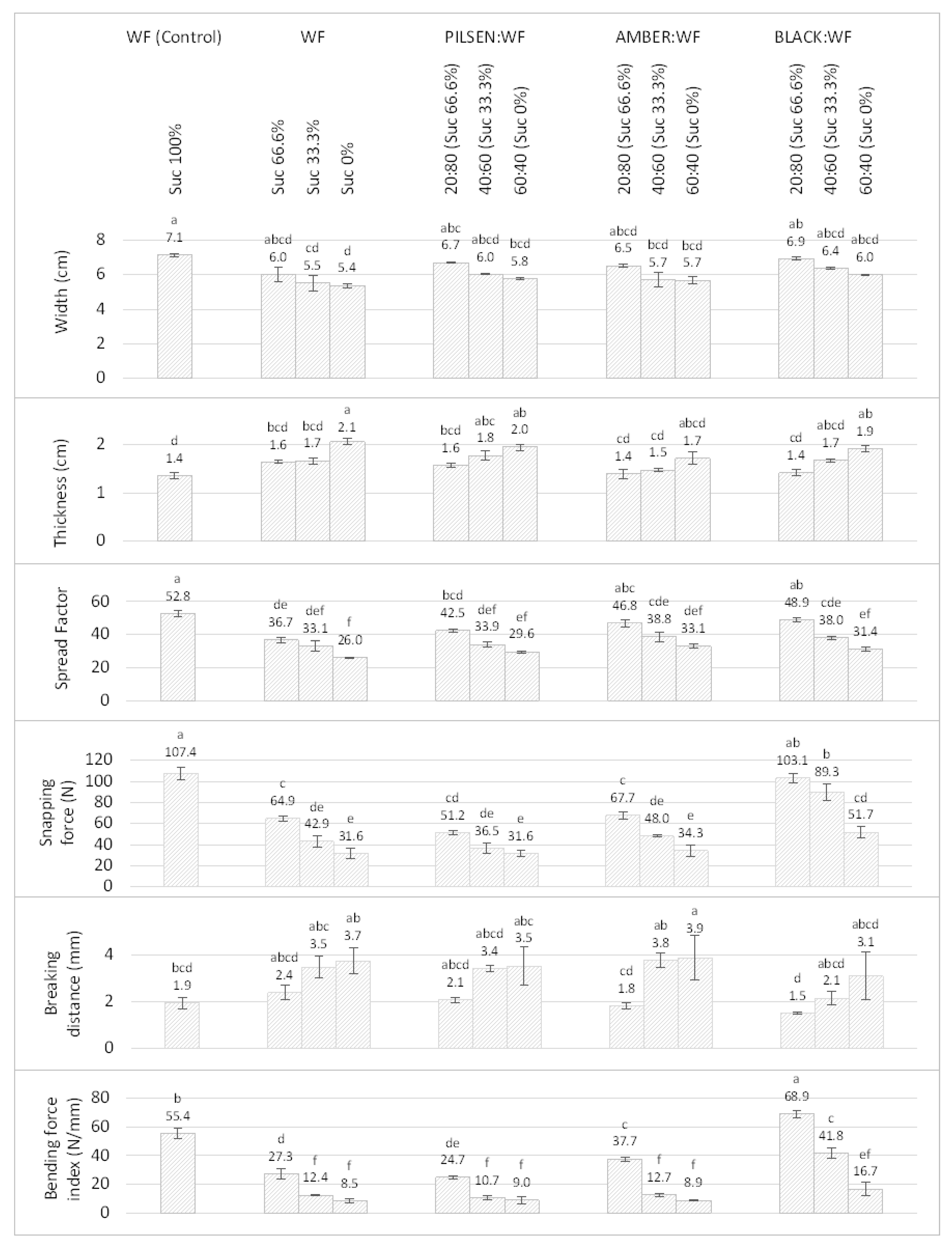 Plants 11 00761 g003 Plants 11 00761 g003