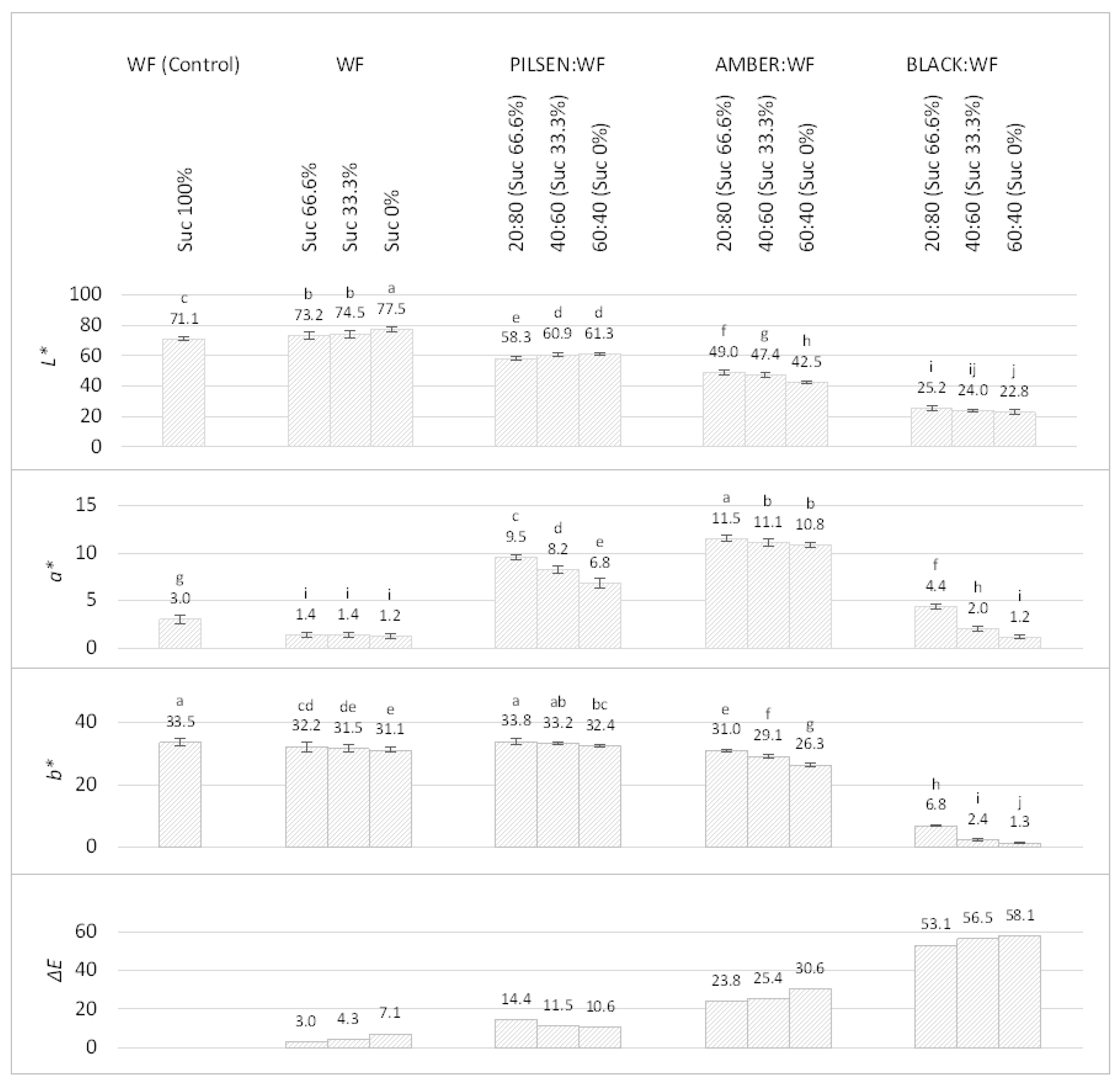Plants 11 00761 g004 Plants 11 00761 g004