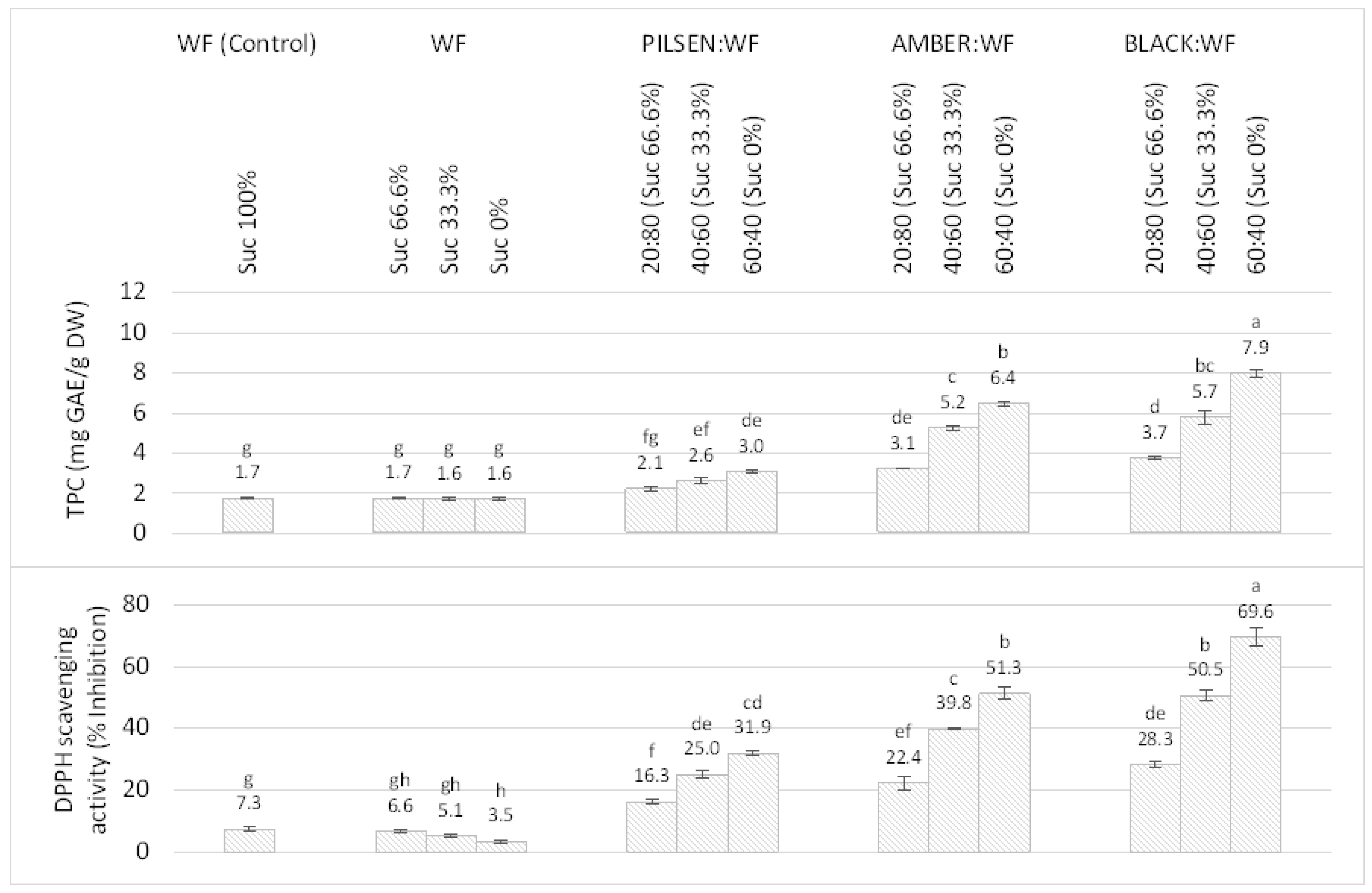Plants 11 00761 g005 Plants 11 00761 g005