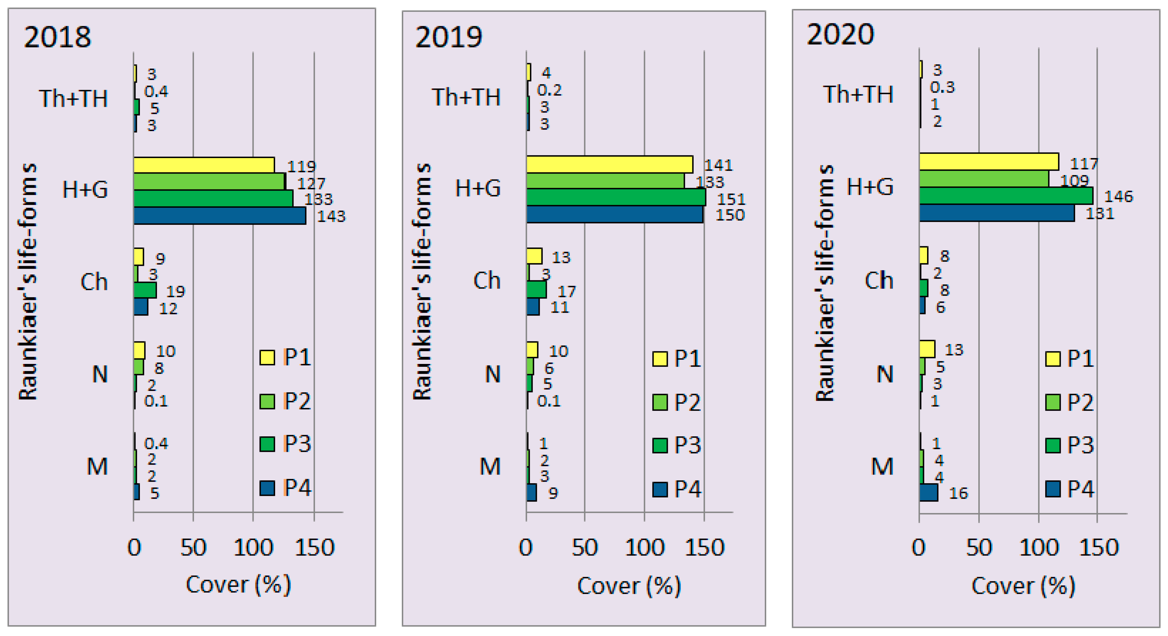Plants 11 00763 g002