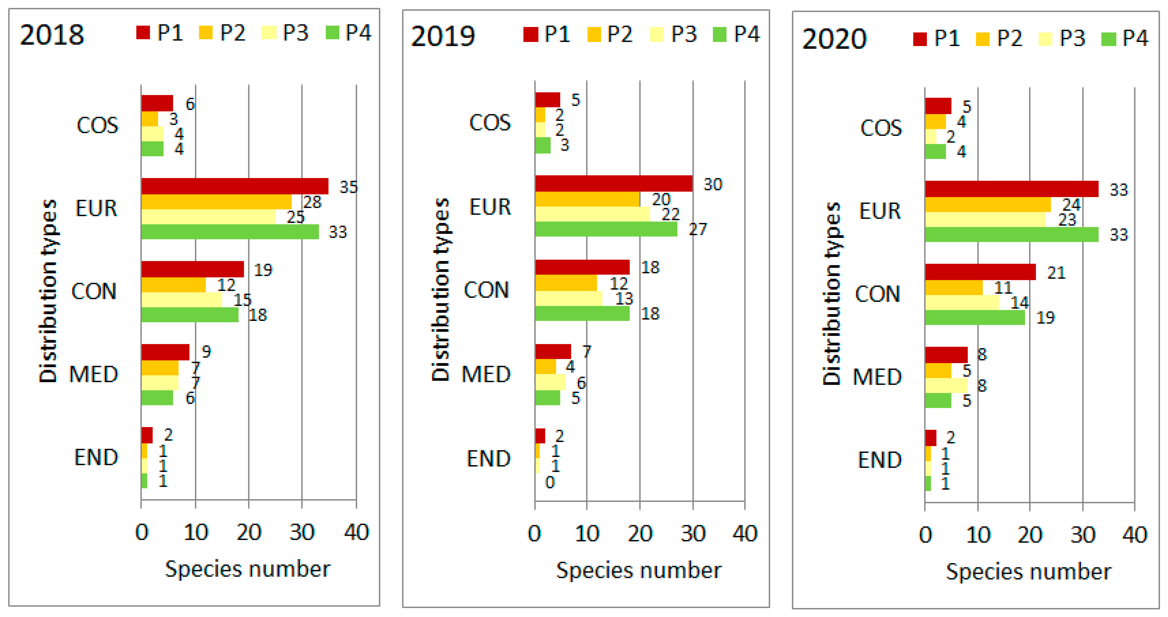 Plants 11 00763 g003