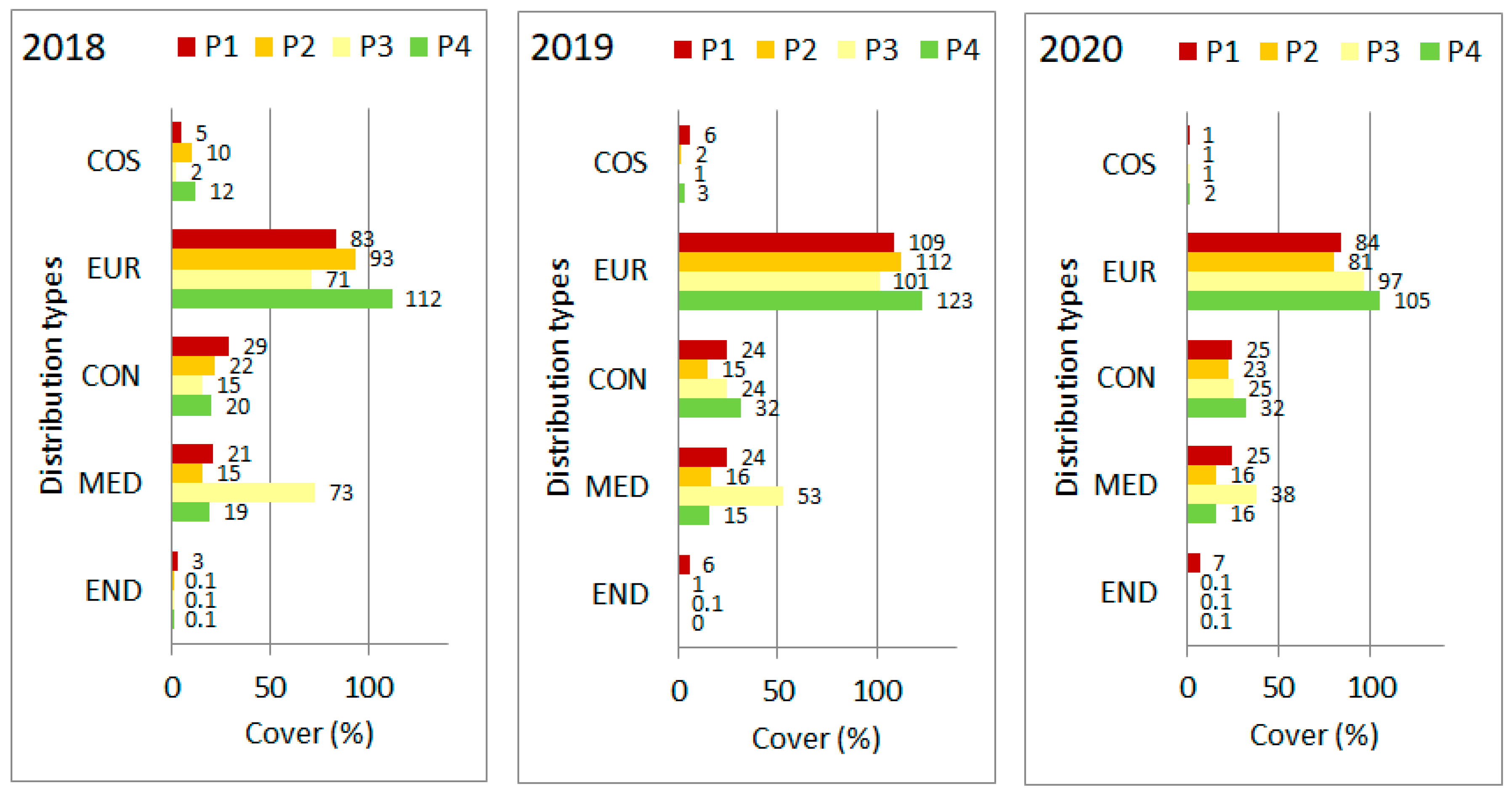 Plants 11 00763 g004