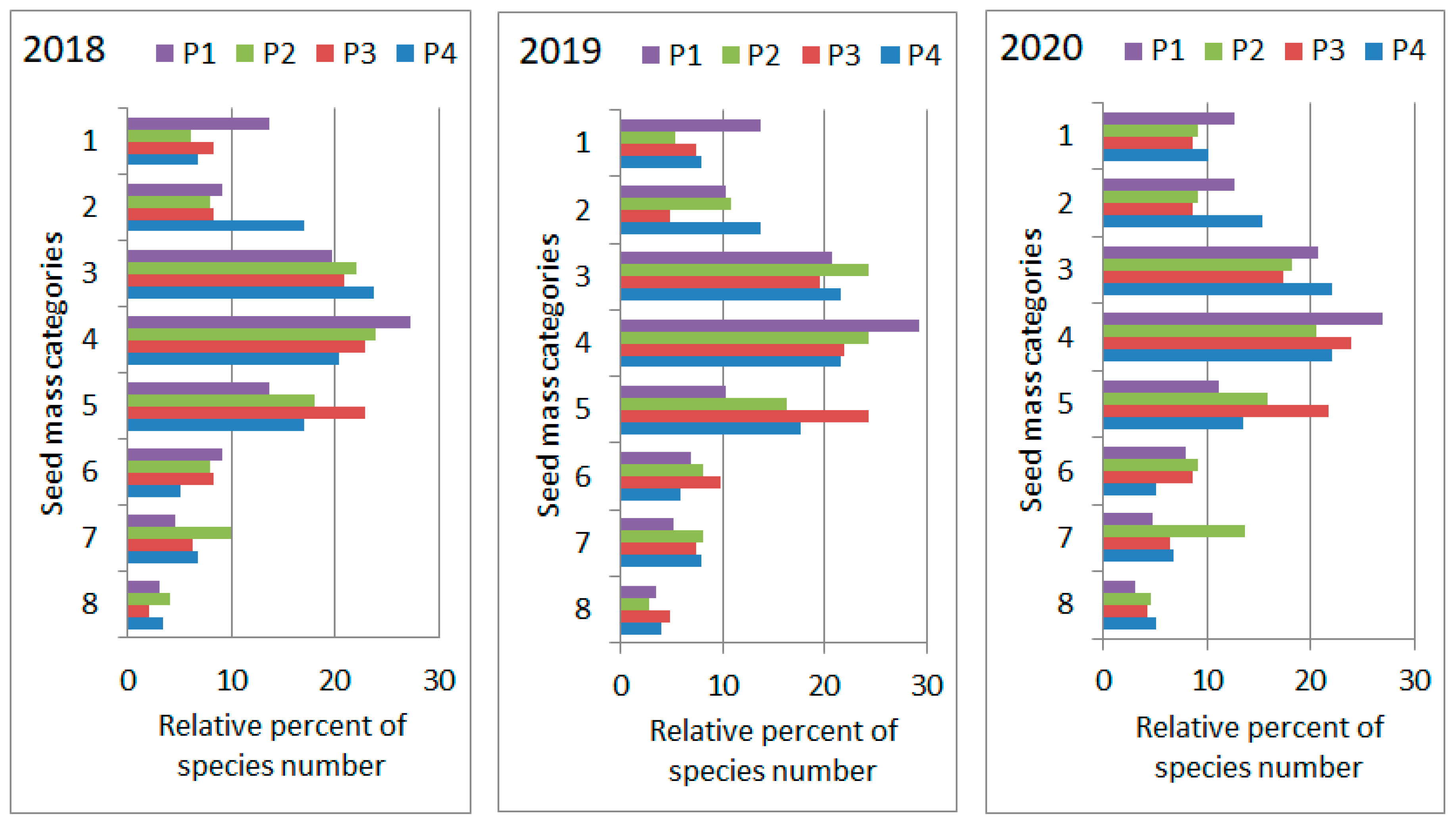 Plants 11 00763 g005
