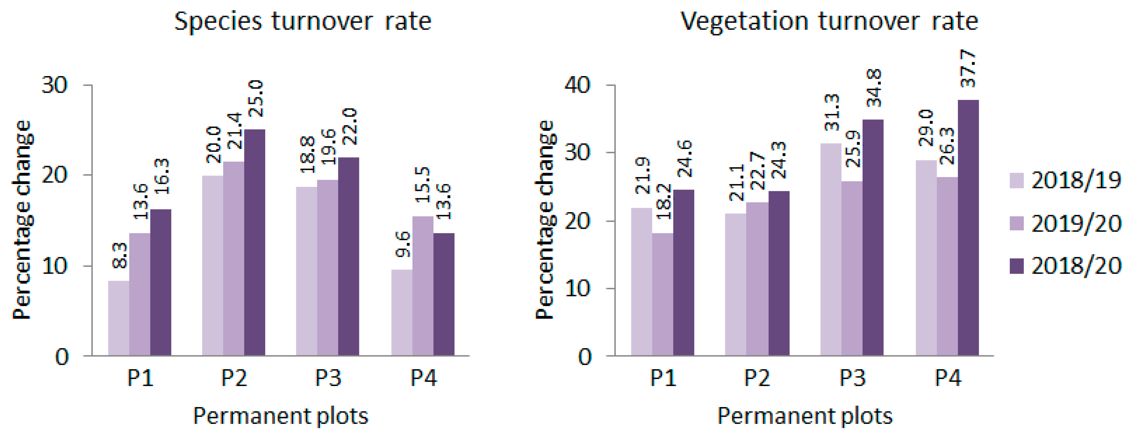 Plants 11 00763 g006