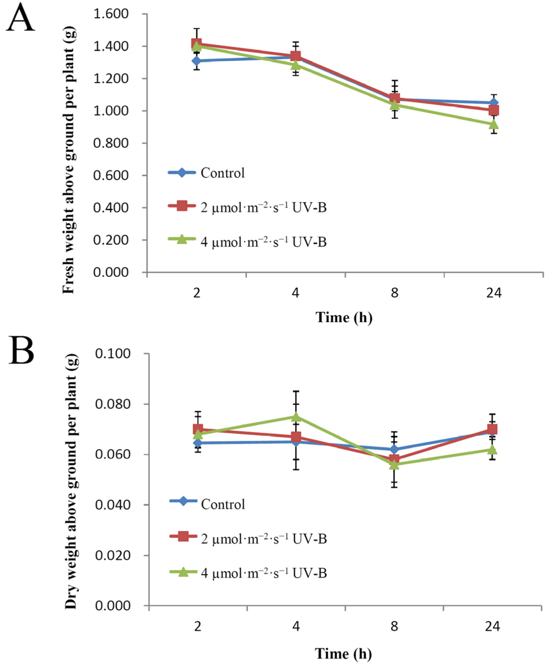 Plants 11 00766 g001 550