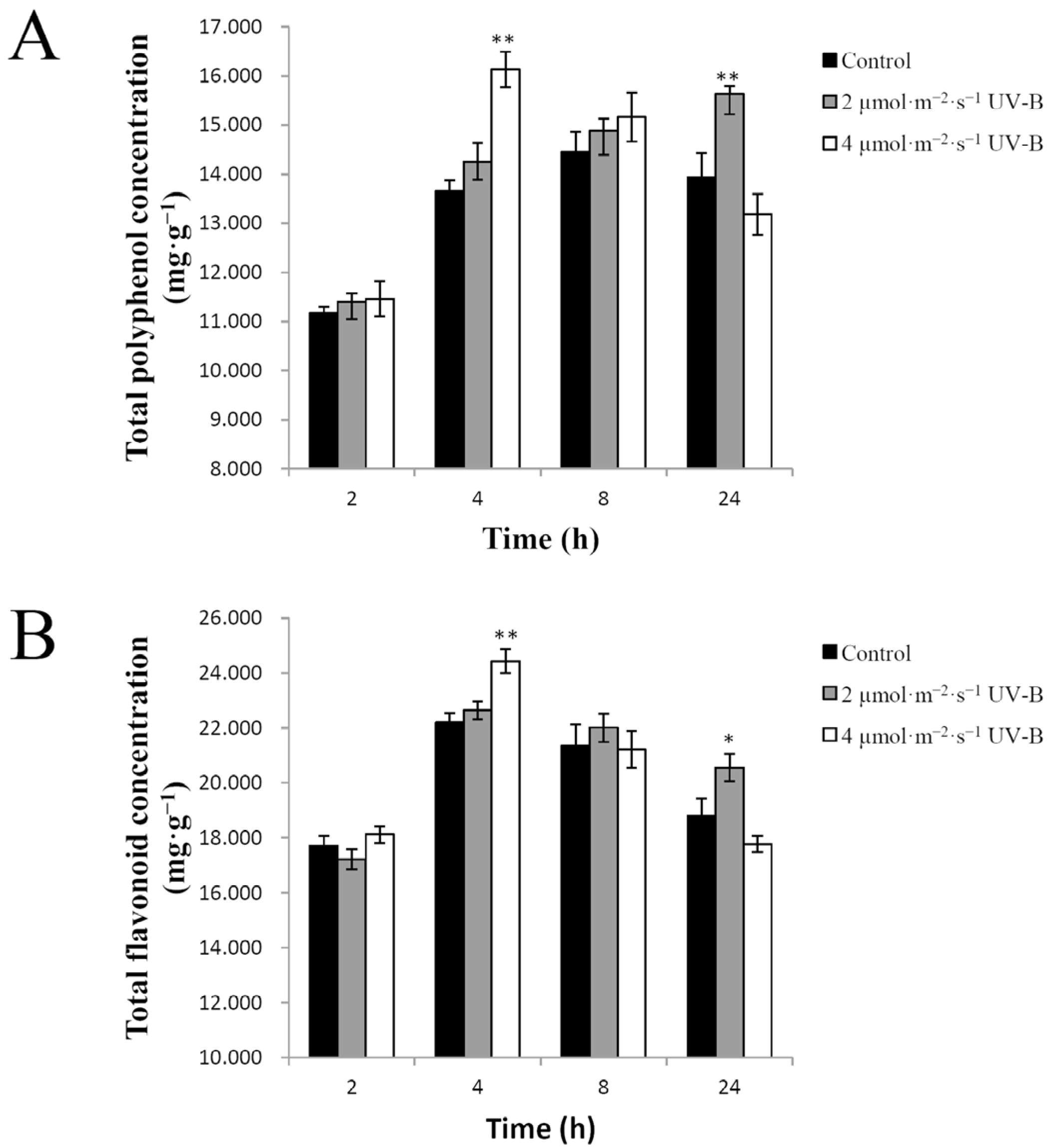Plants 11 00766 g004 550