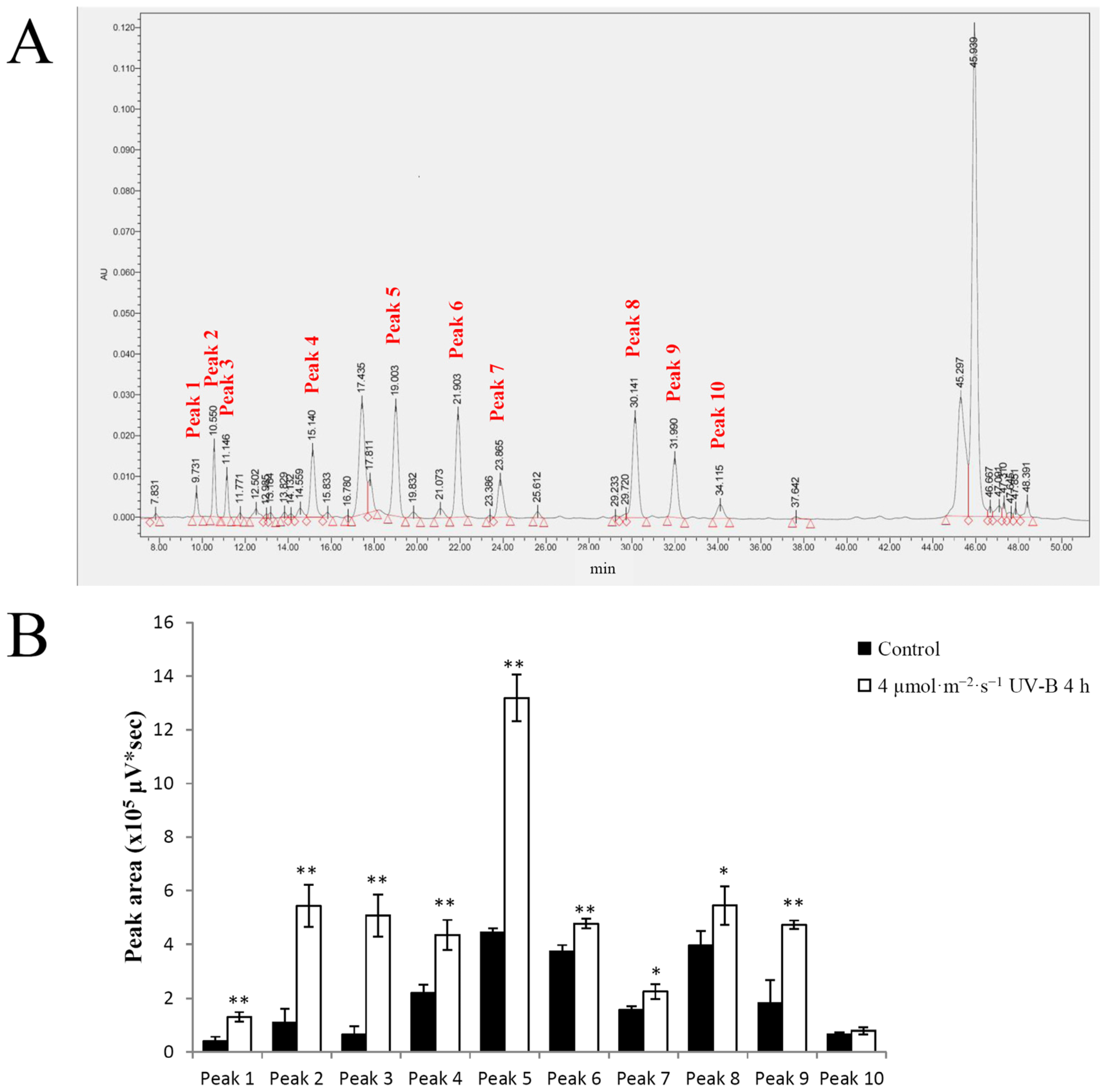 Plants 11 00766 g005 550