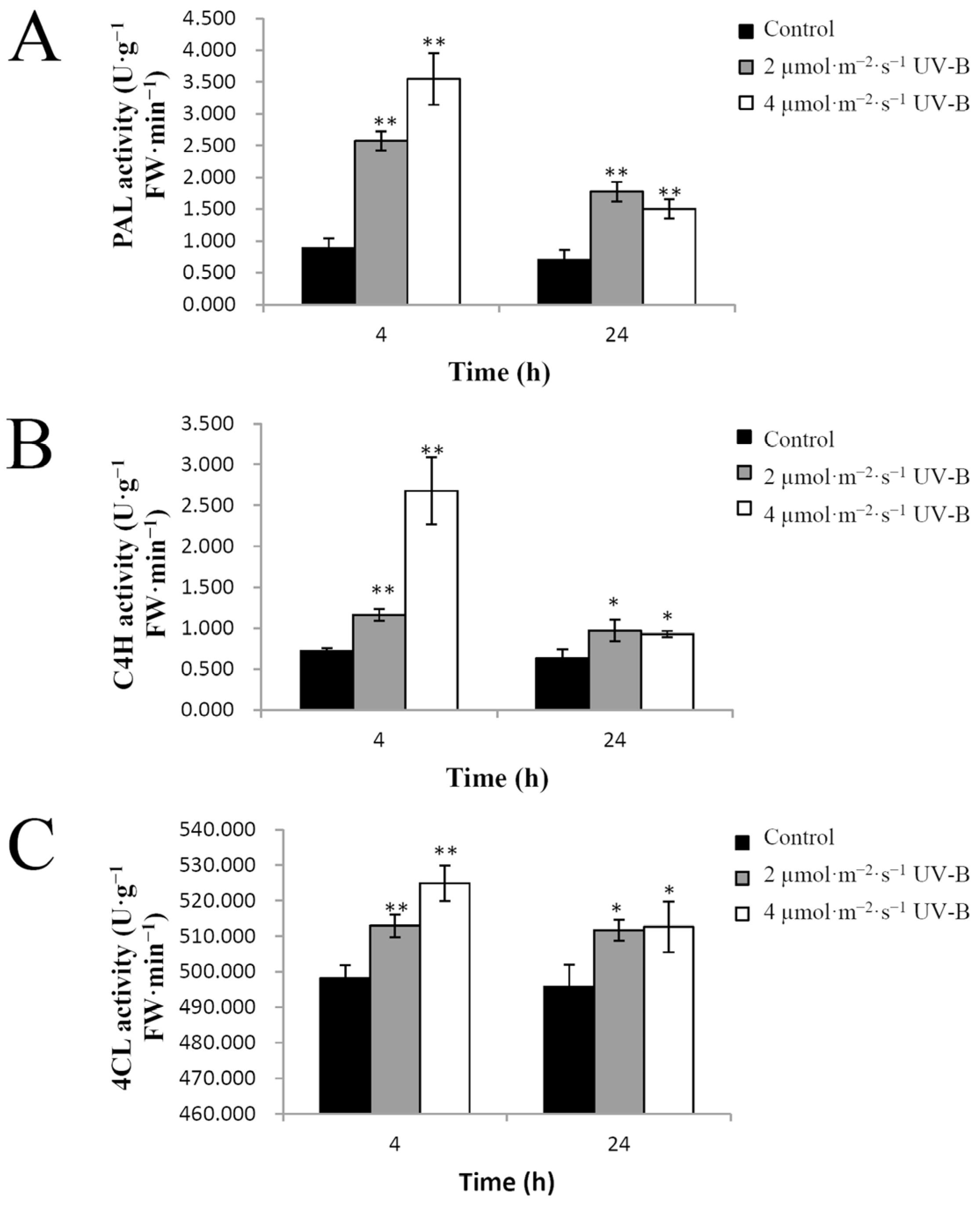 Plants 11 00766 g006 550