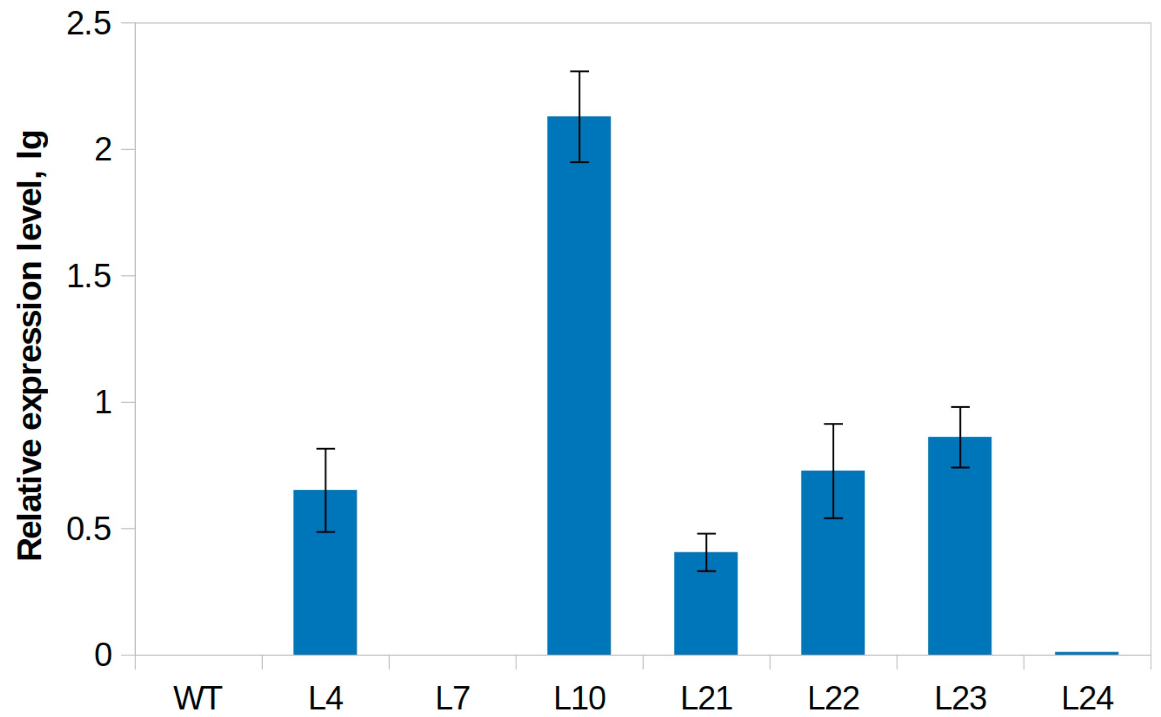 Plants 11 00770 g003