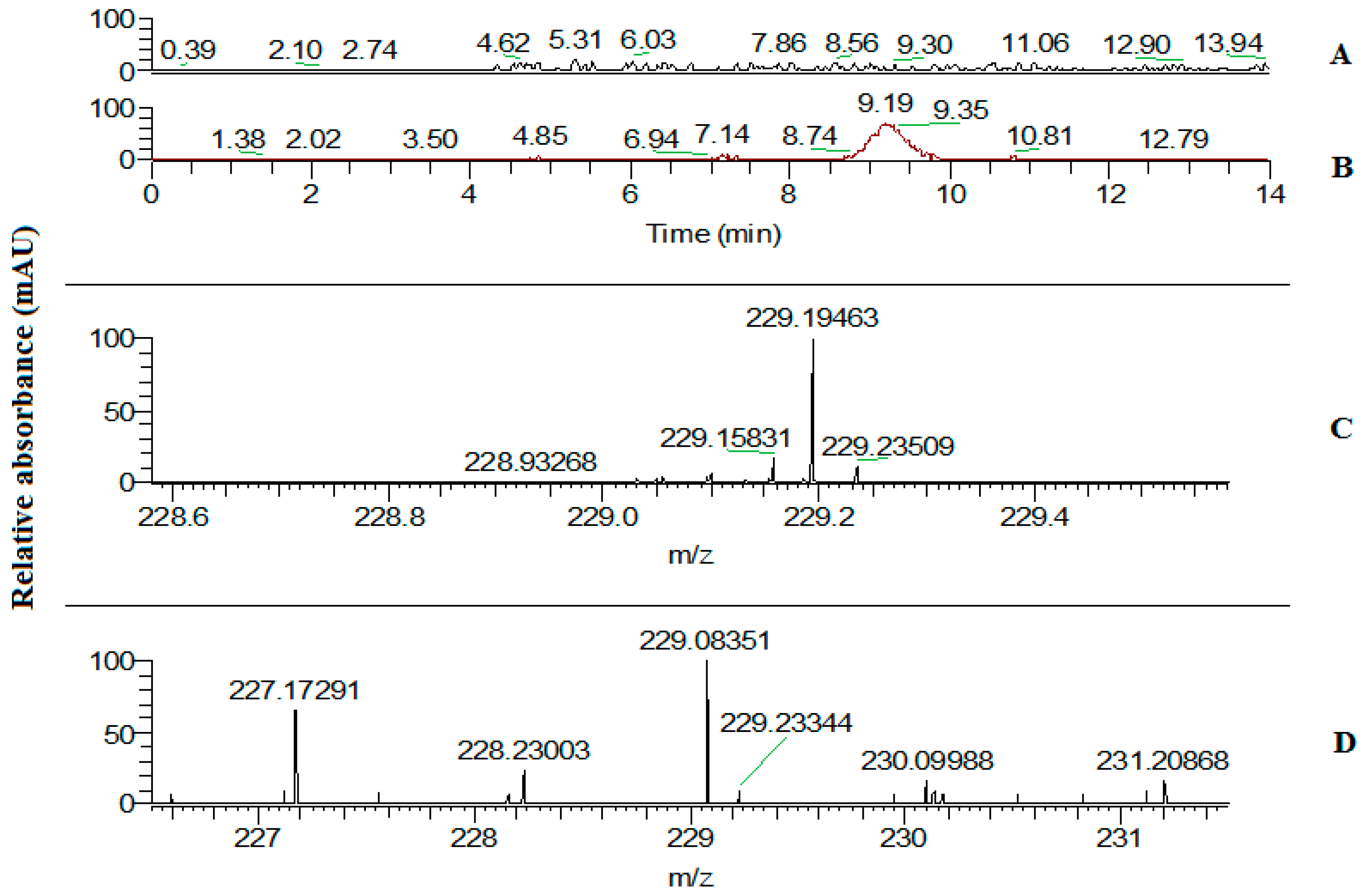 Plants 11 00770 g006