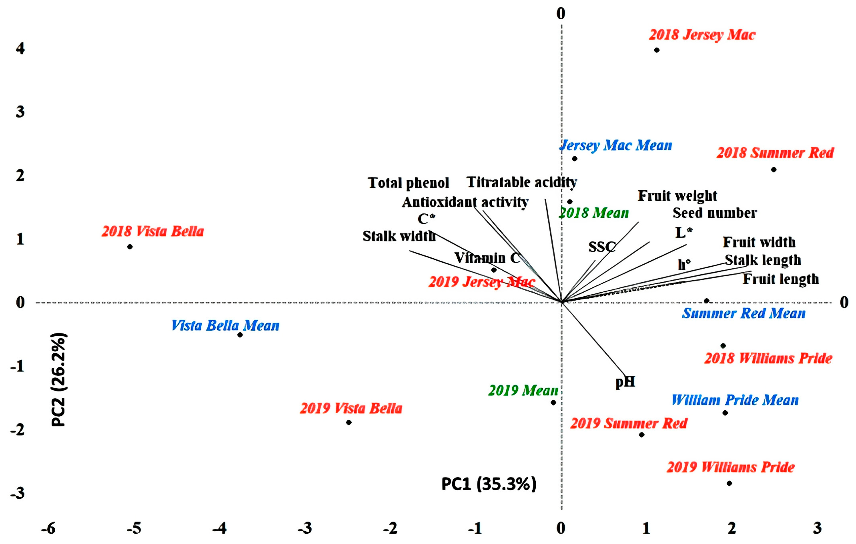 Plants 11 00771 g001 Plants 11 00771 g001
