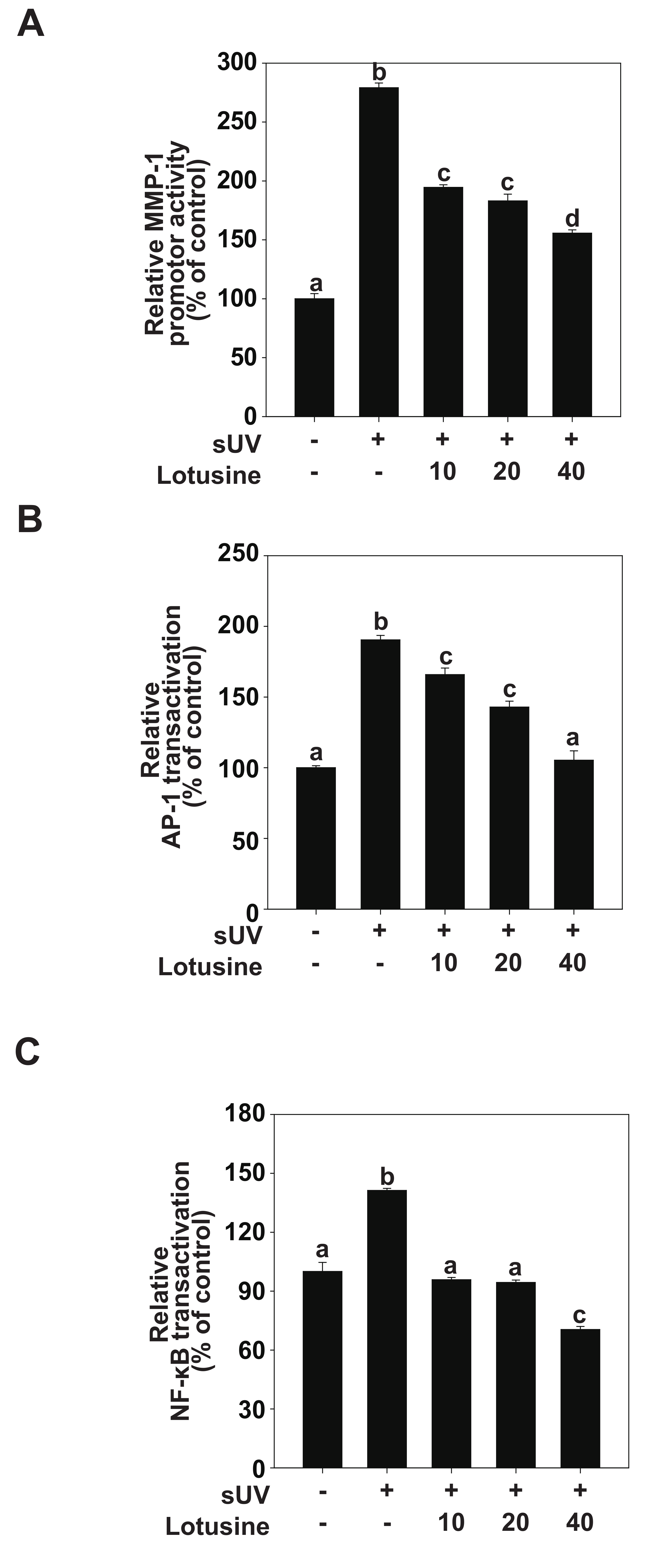 Plants 11 00773 g003 550