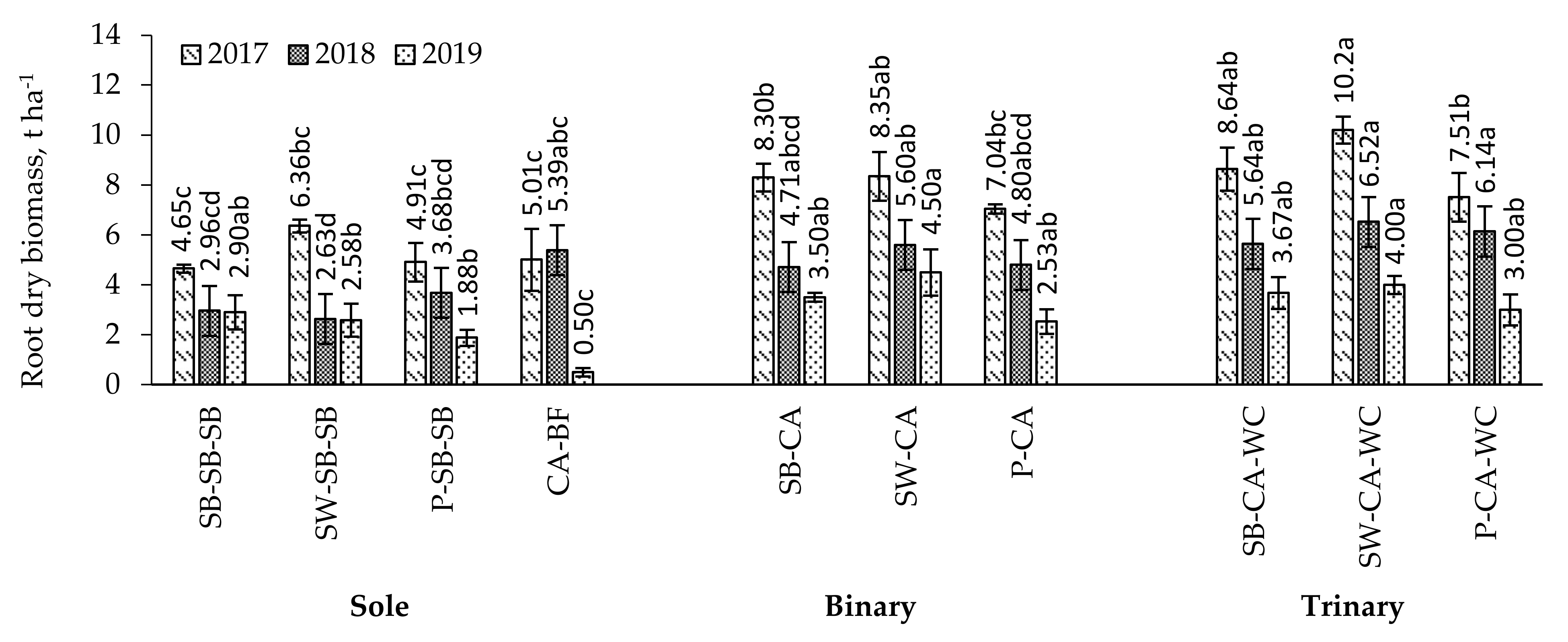 Plants 11 00774 g001 550
