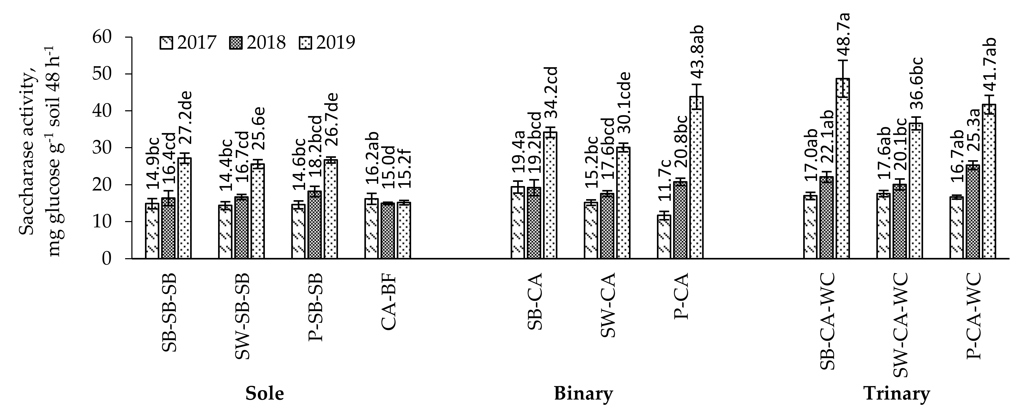 Plants 11 00774 g002 550