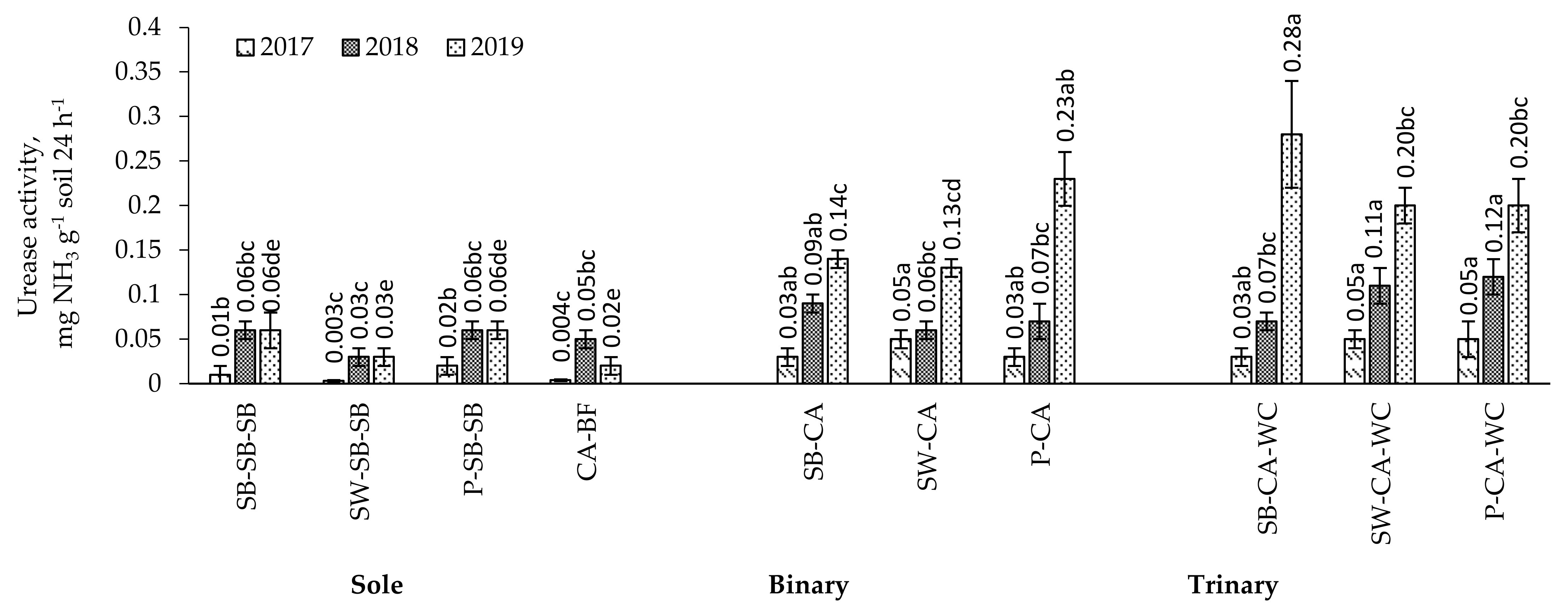Plants 11 00774 g003 550