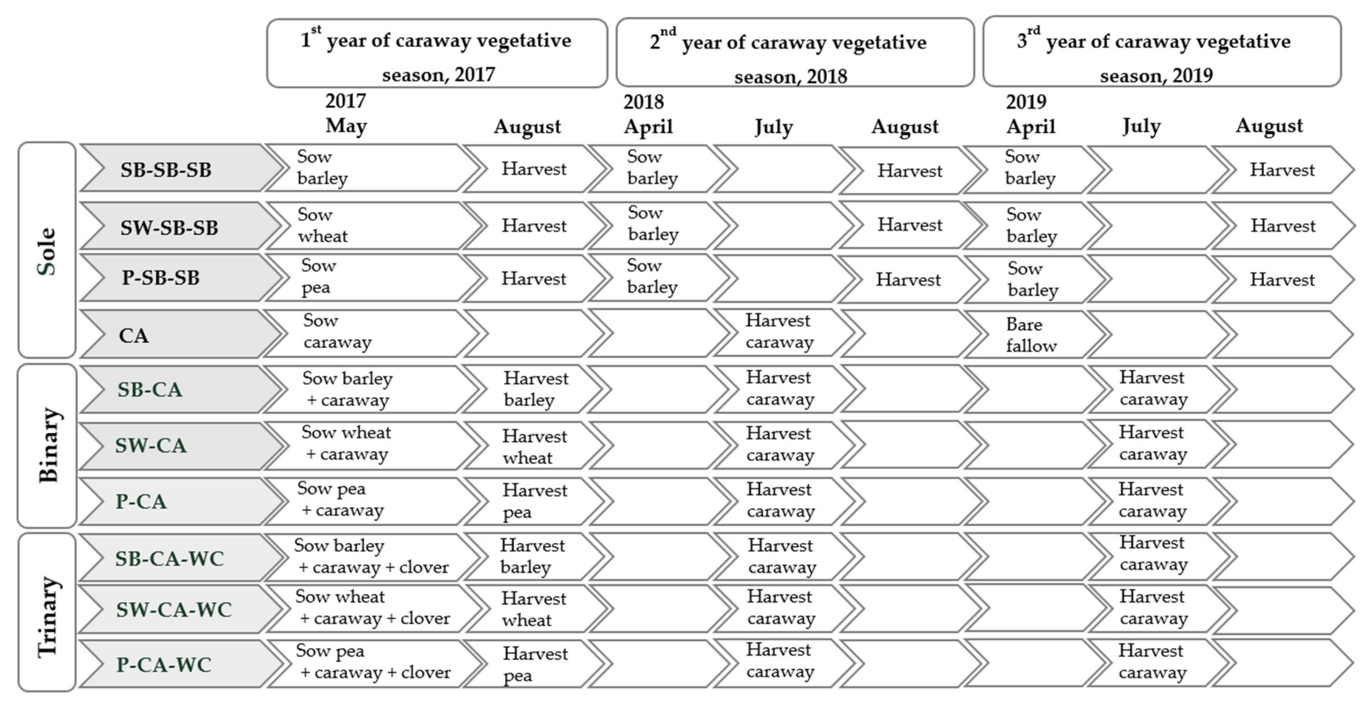 Plants 11 00774 g007 550