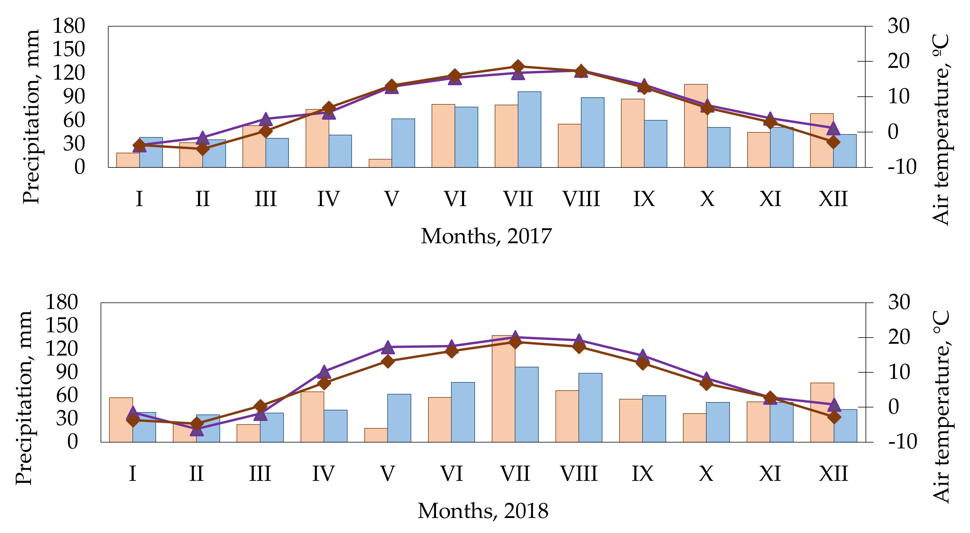 Plants 11 00774 g008a 550