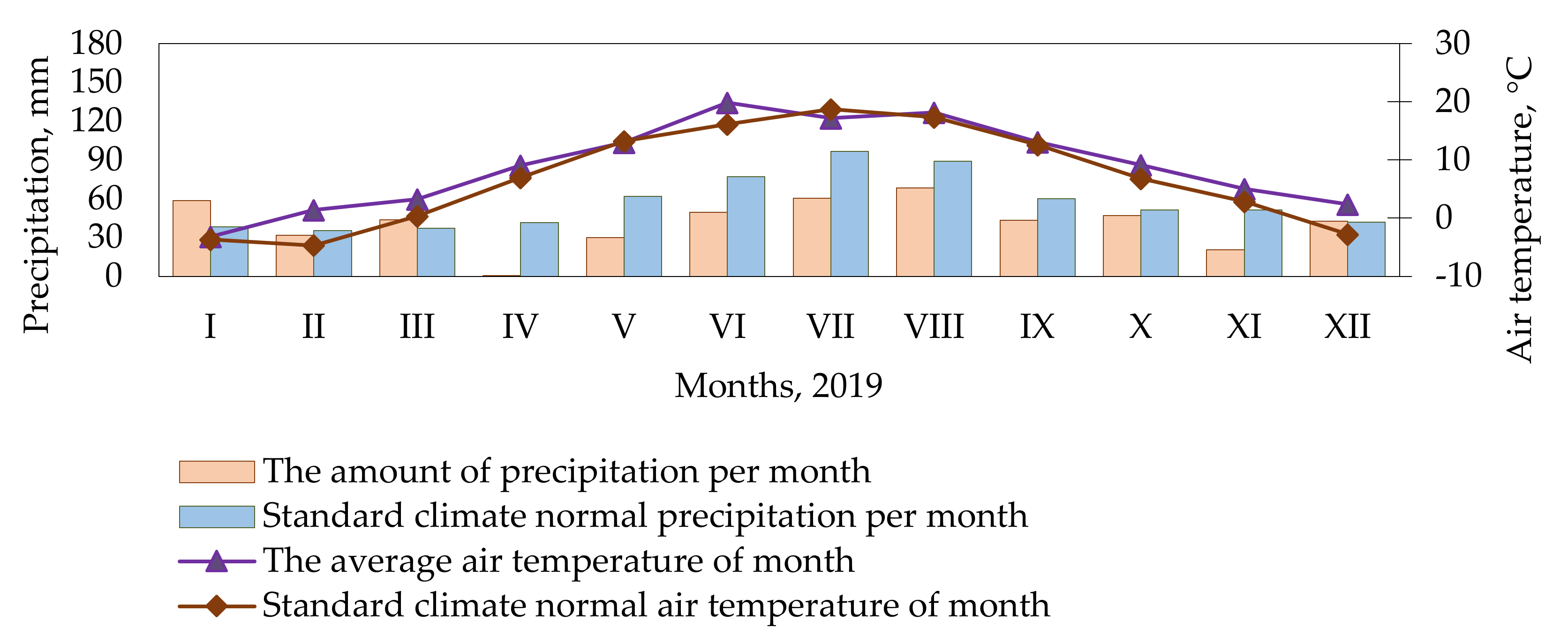 Plants 11 00774 g008b 550