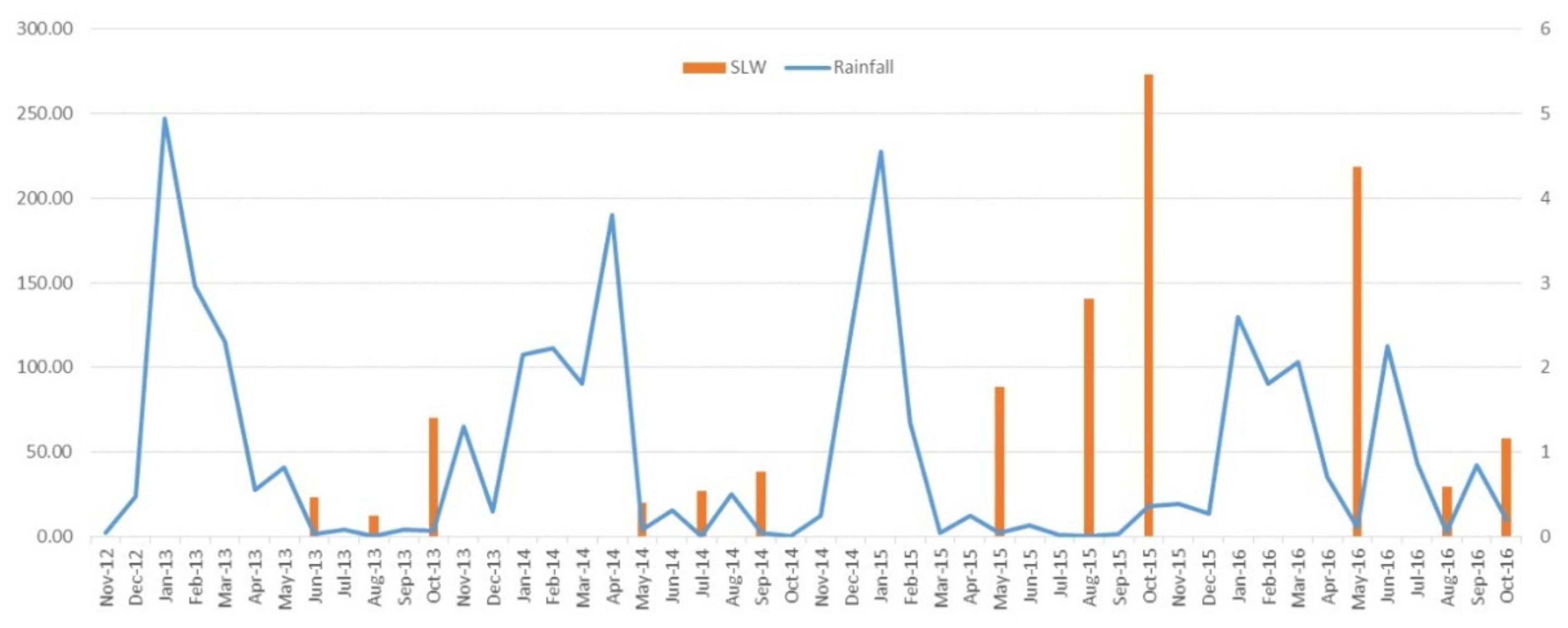 Plants 11 00776 g003