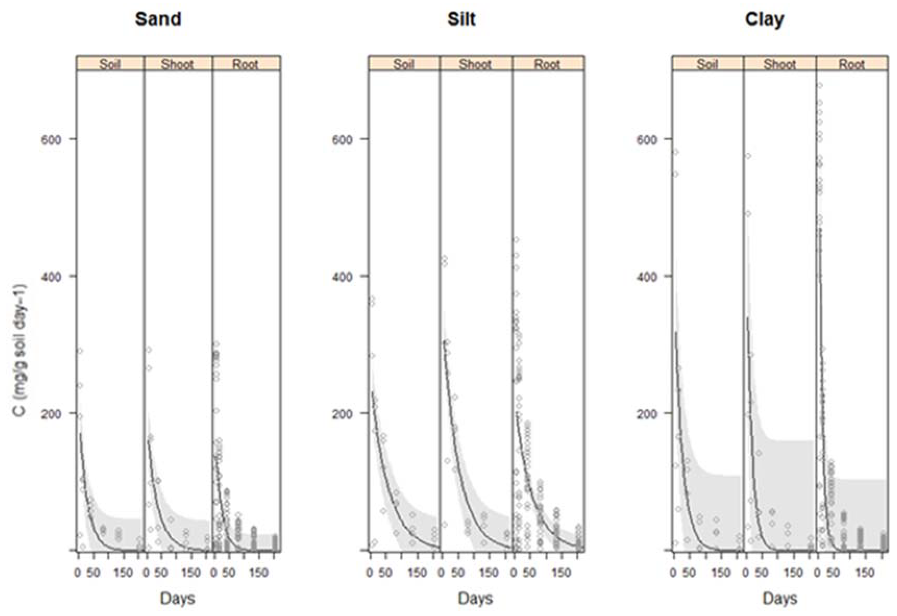 Plants 11 00778 g001 550