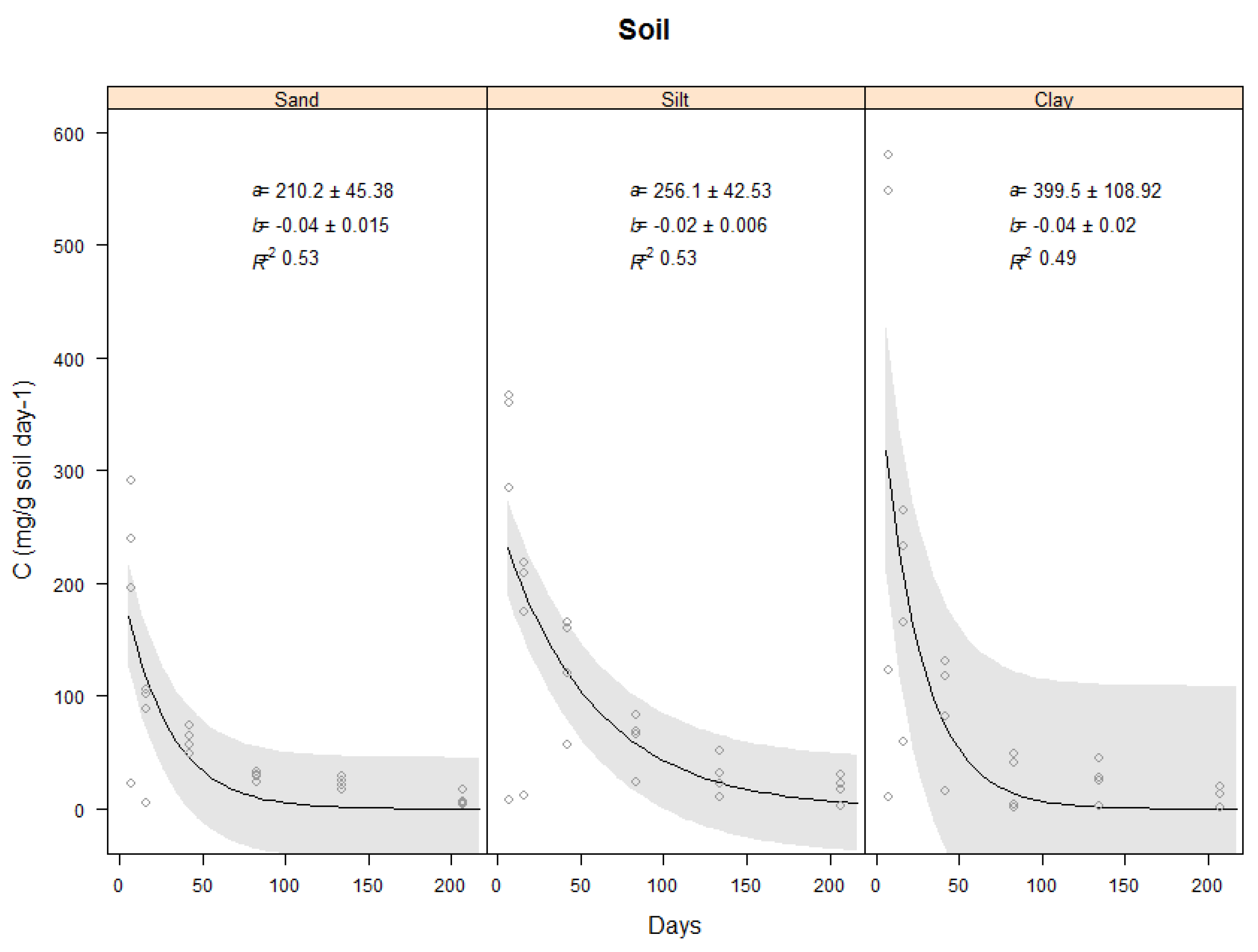 Plants 11 00778 g002 550
