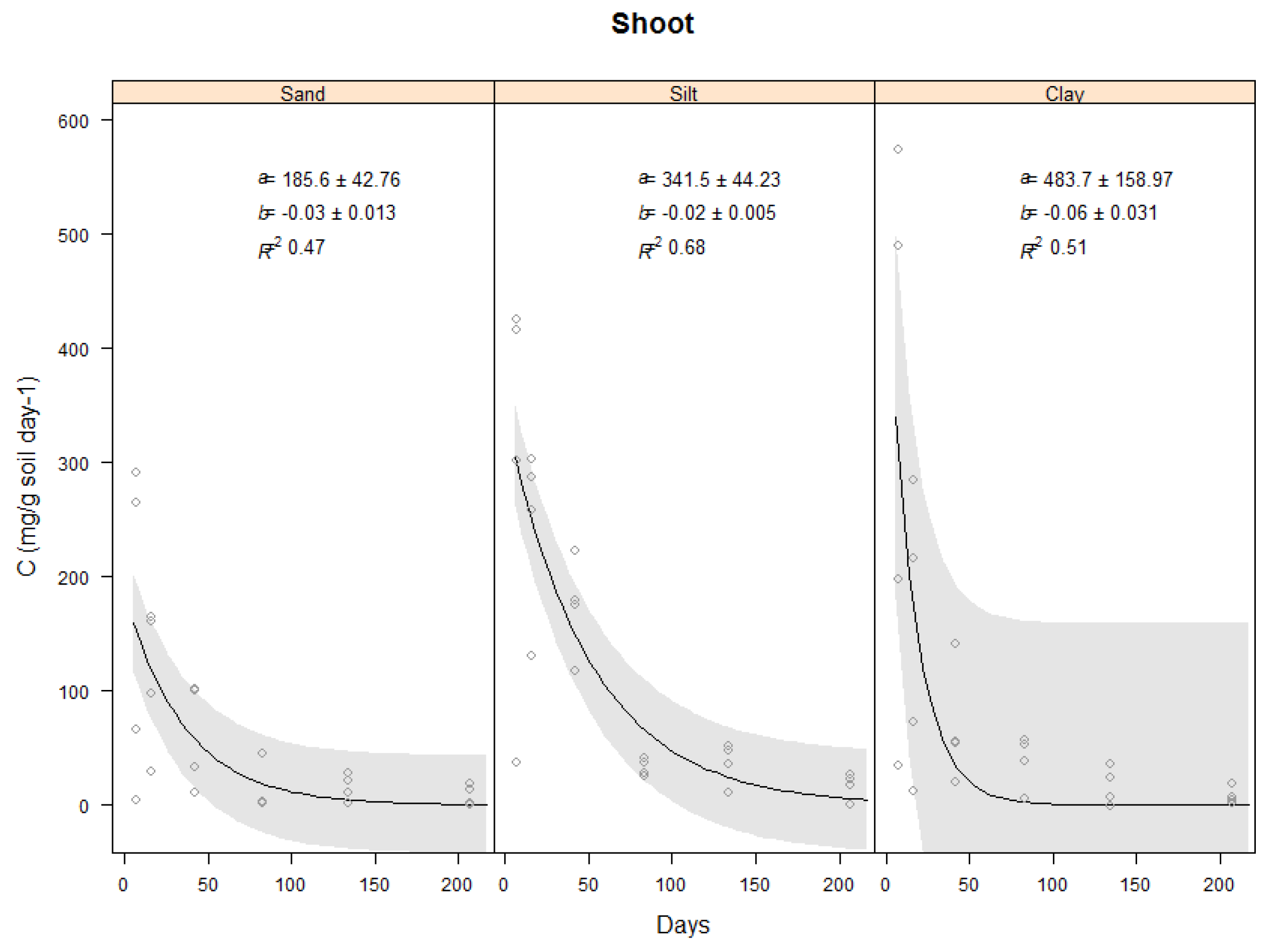 Plants 11 00778 g003 550