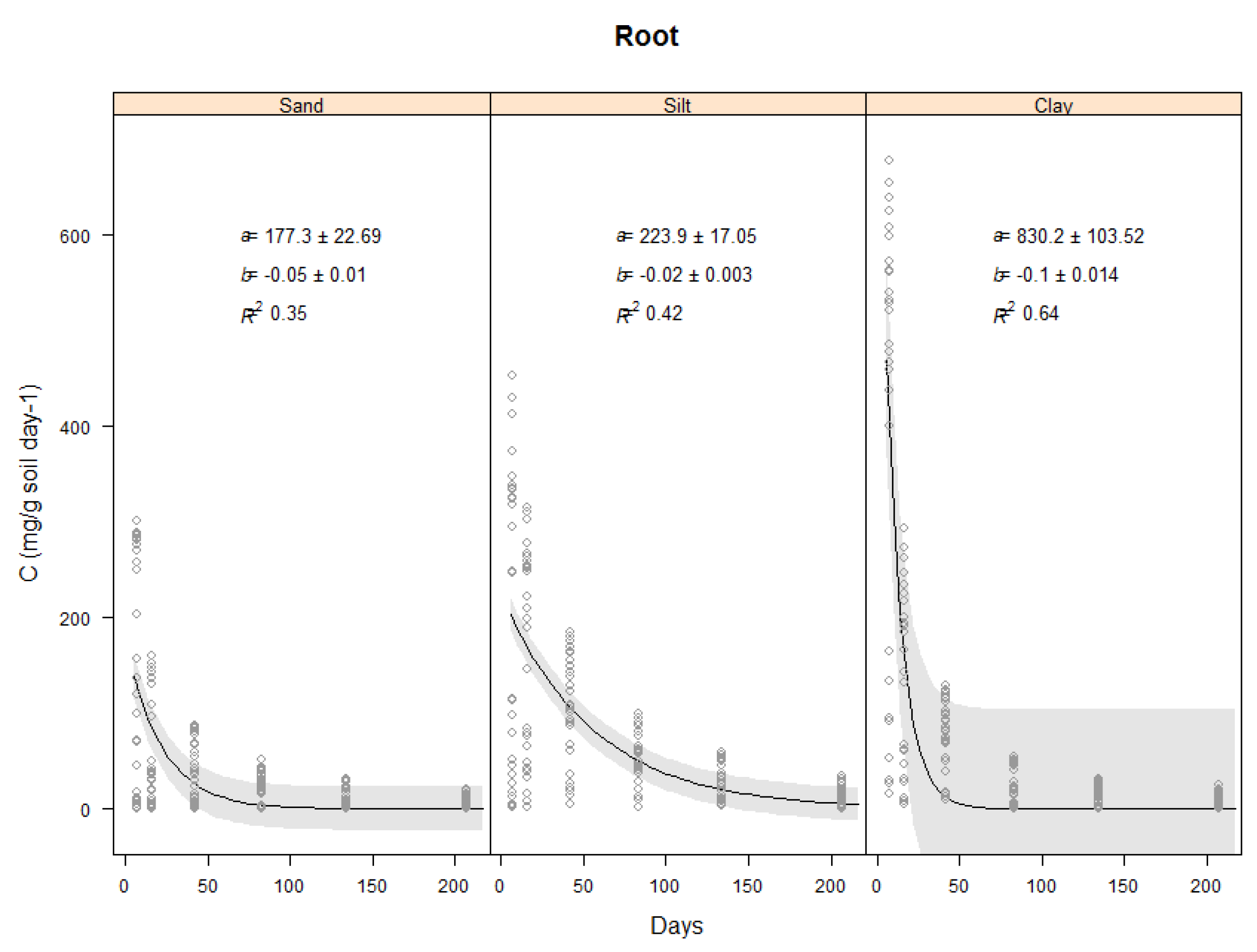 Plants 11 00778 g004 550