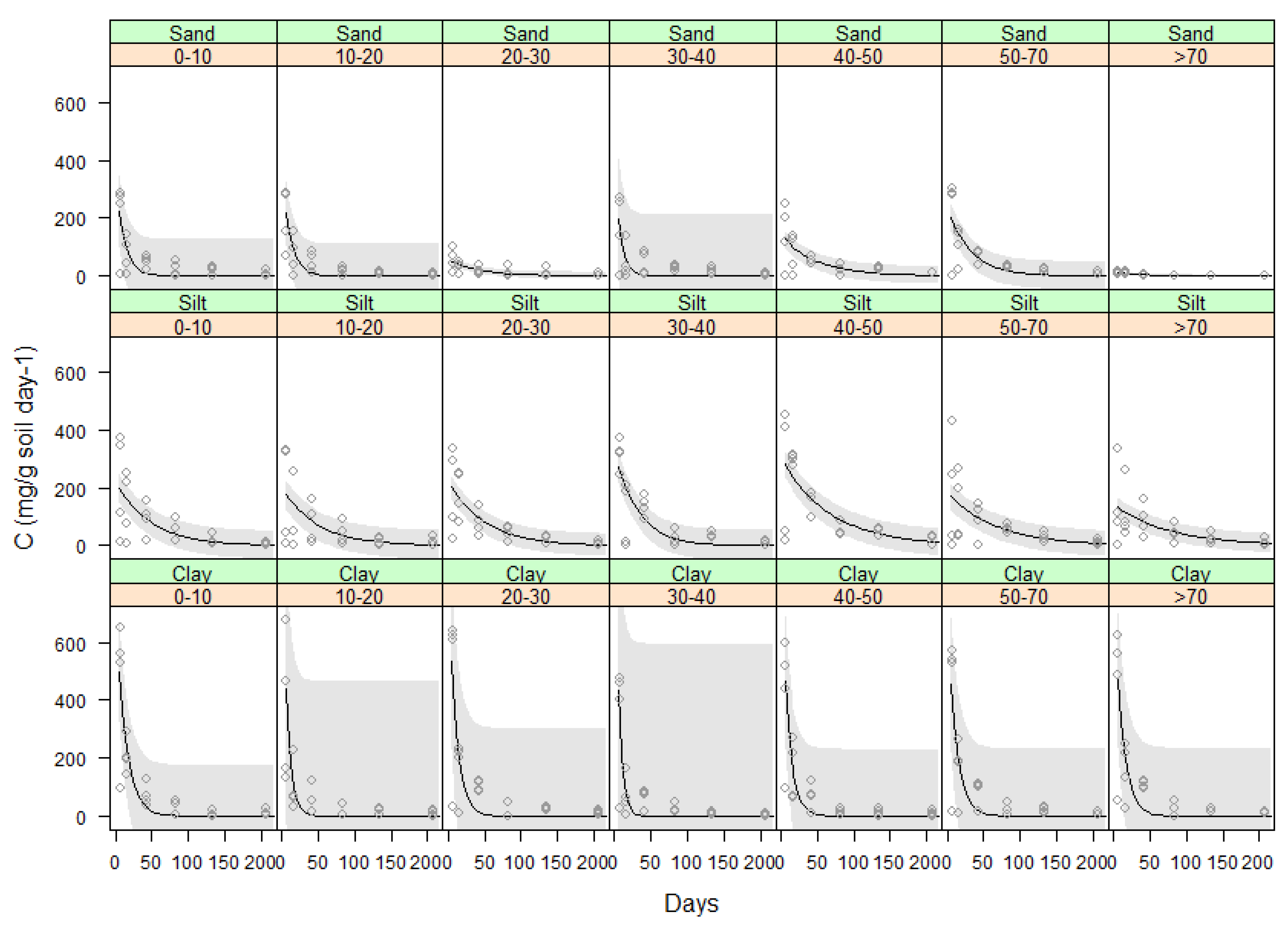 Plants 11 00778 g005 550