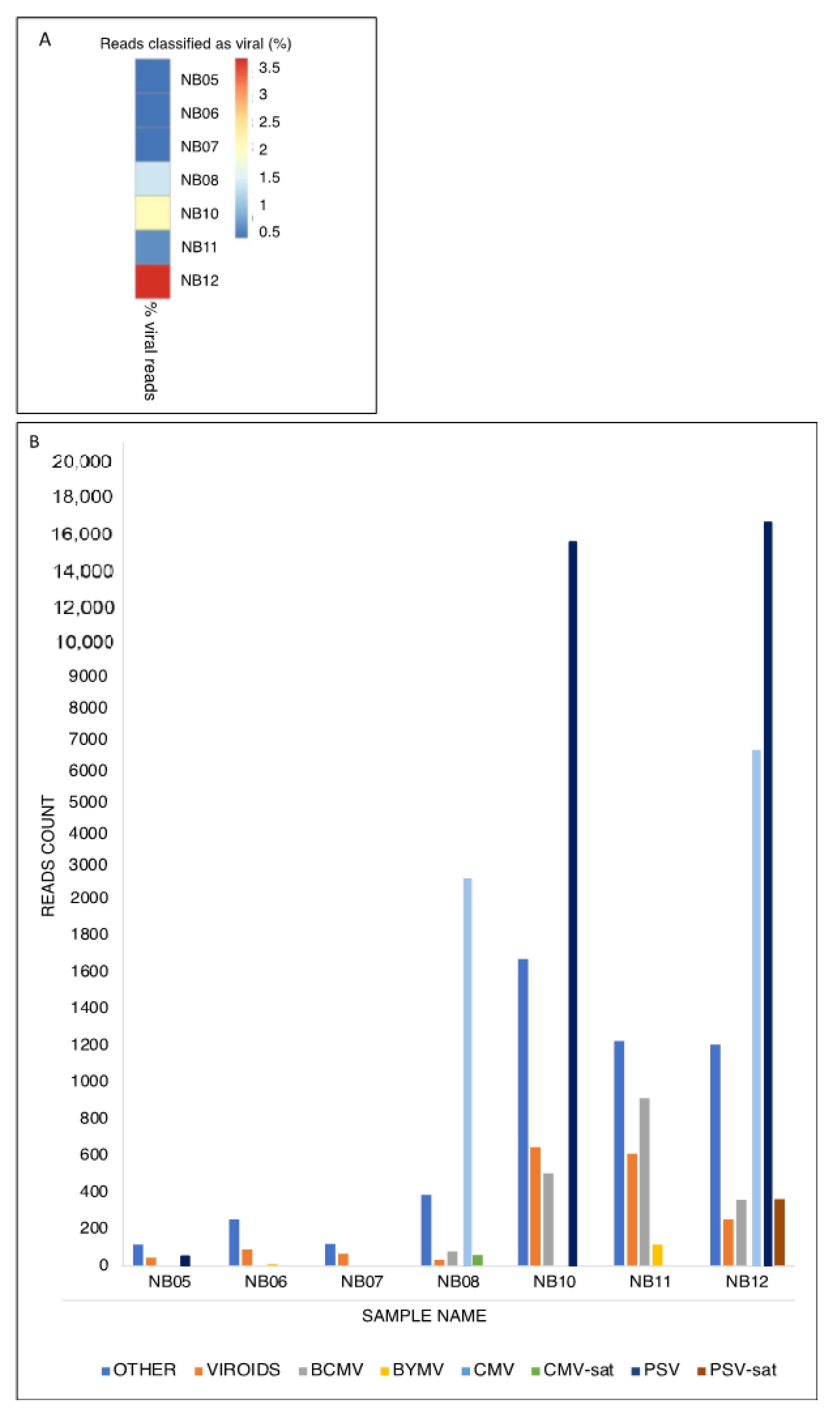 Plants 11 00779 g002