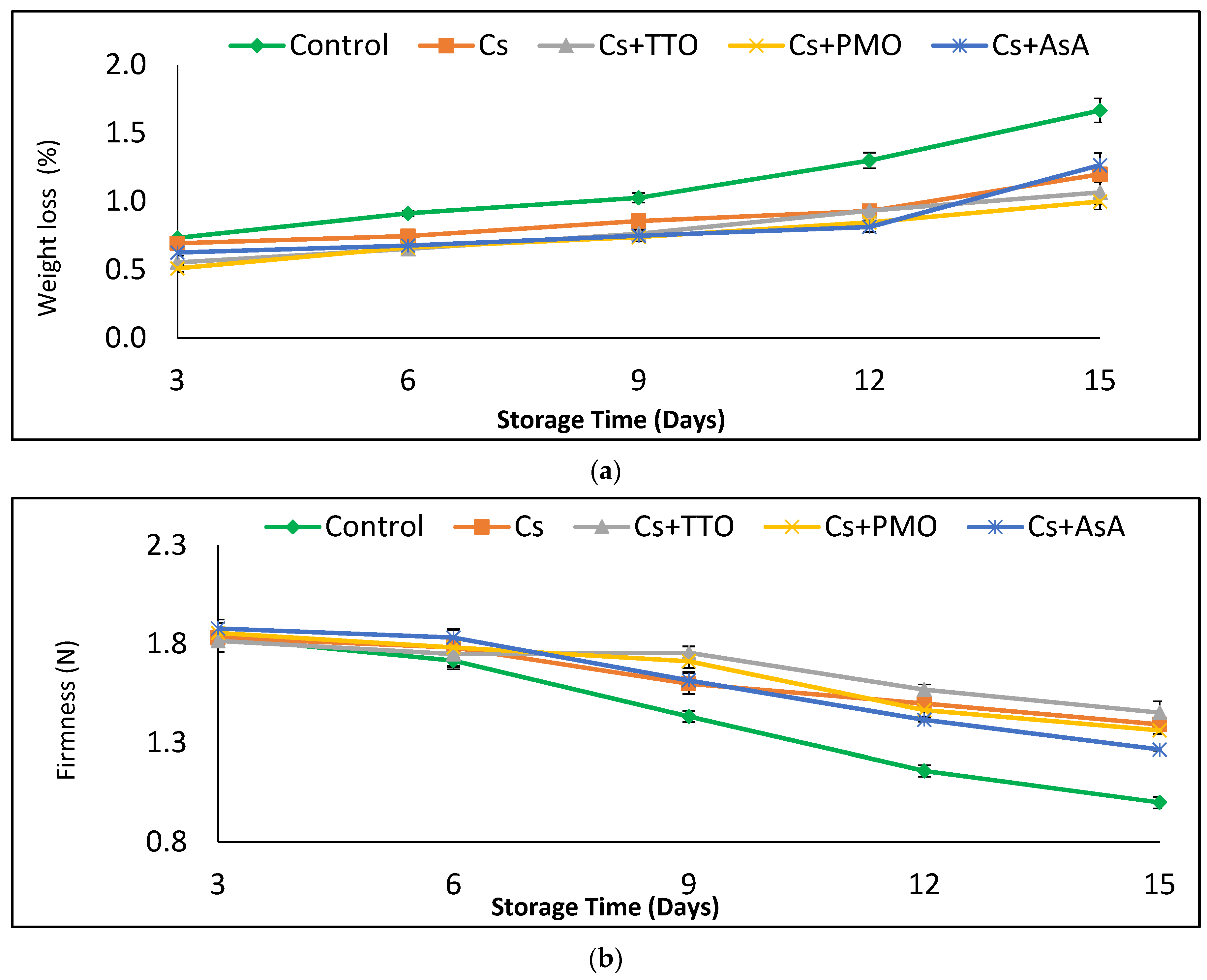 Plants 11 00783 g001 Plants 11 00783 g001