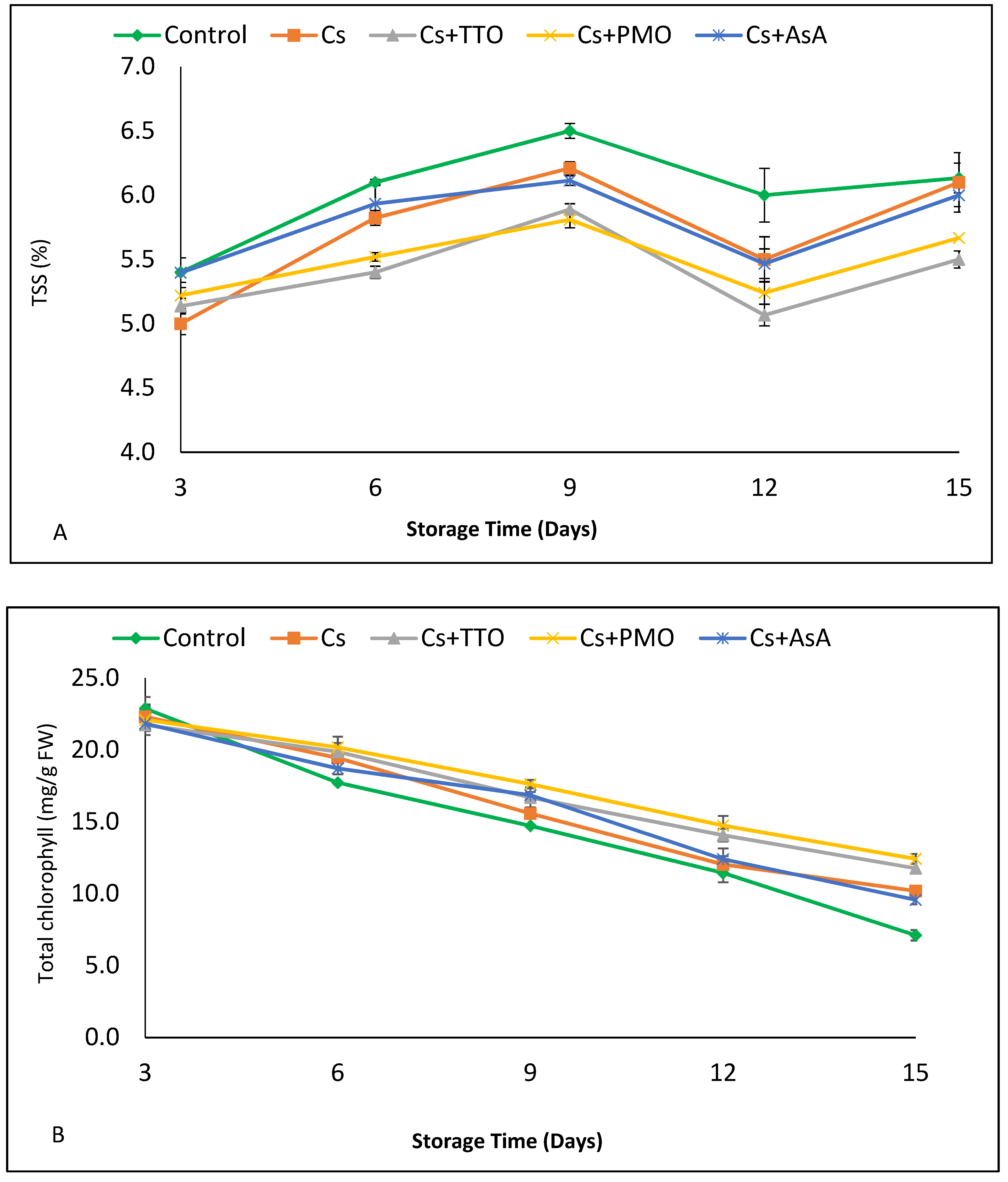 Plants 11 00783 g002a Plants 11 00783 g002a
