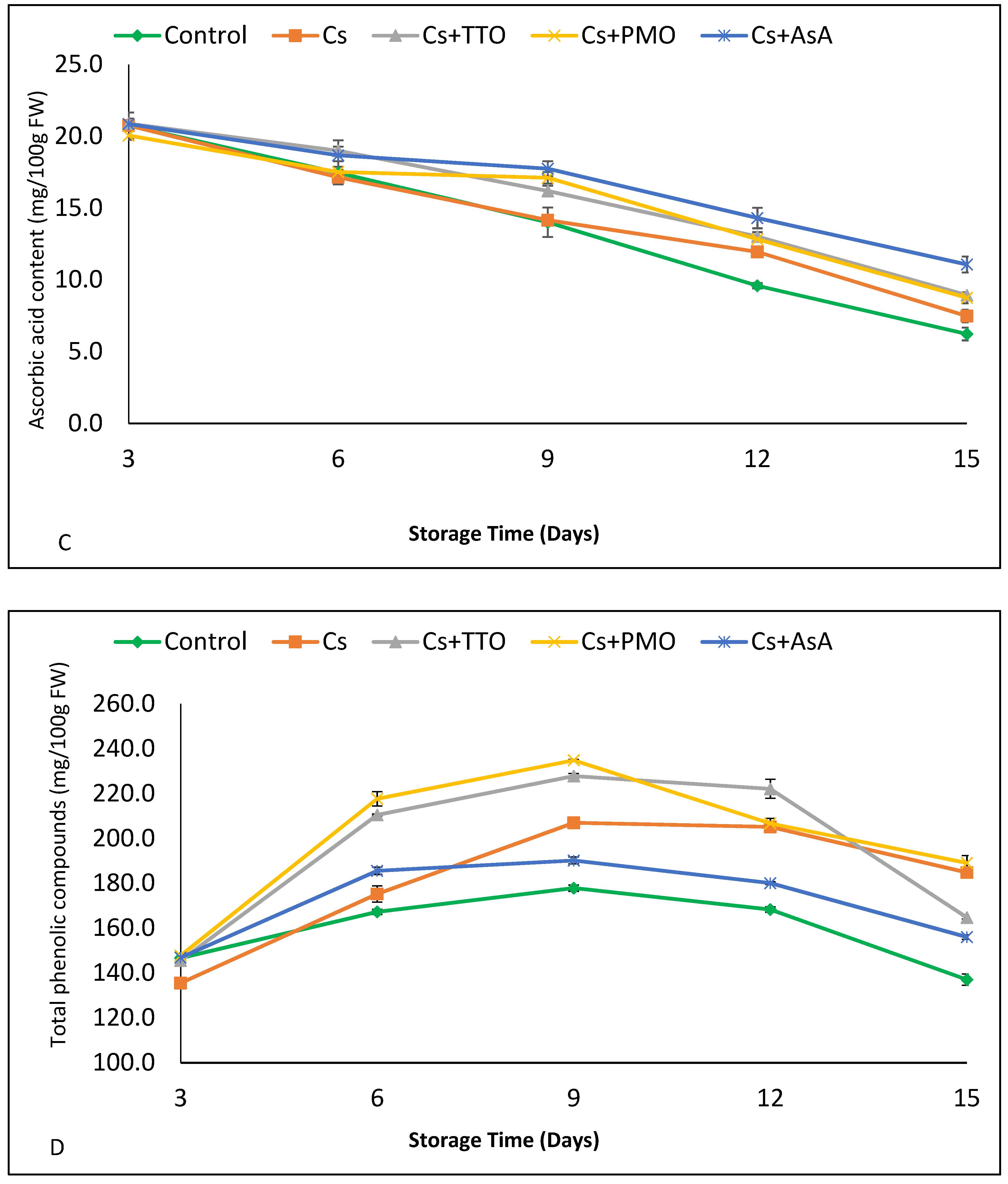 Plants 11 00783 g002b Plants 11 00783 g002b