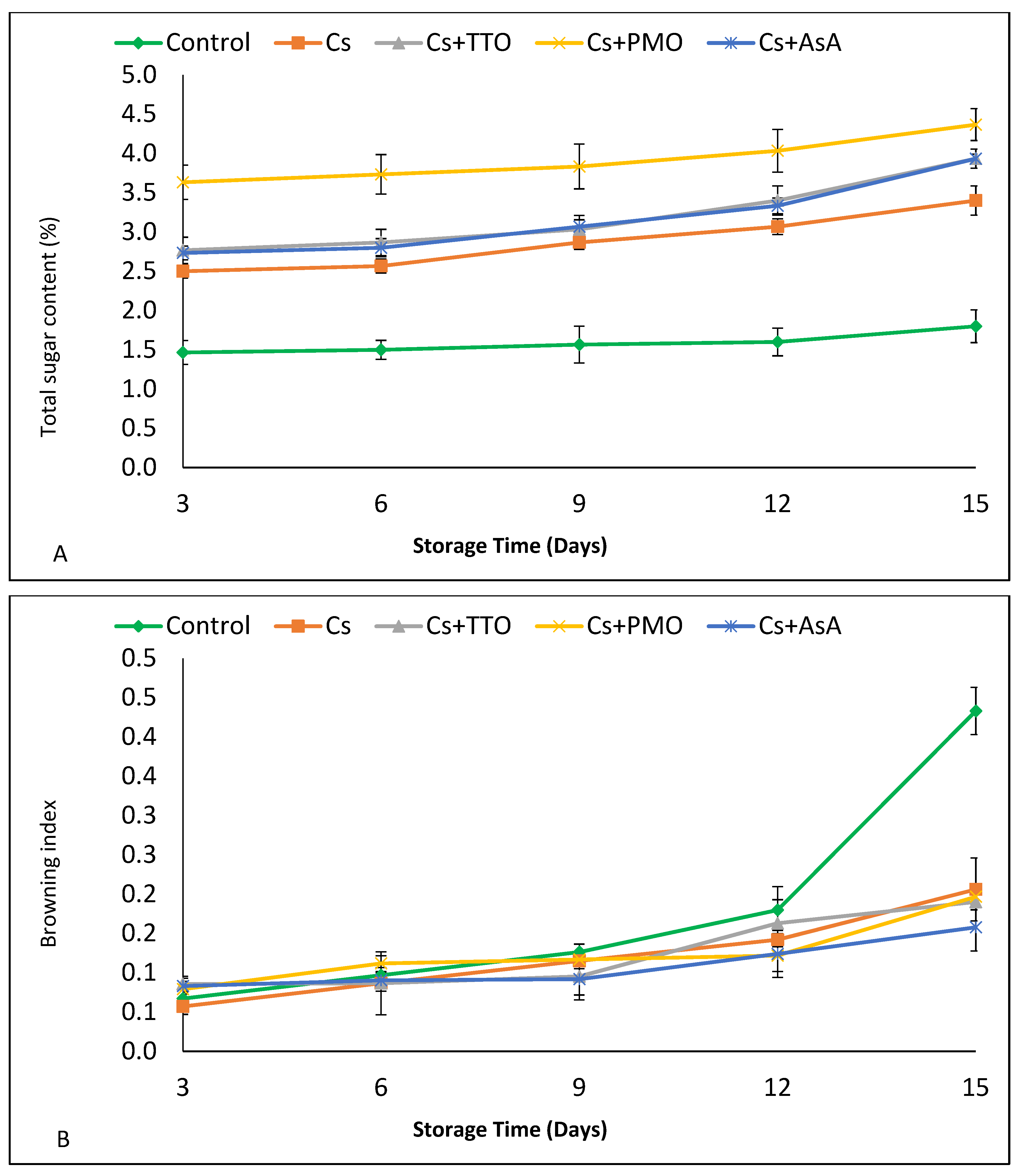 Plants 11 00783 g003a Plants 11 00783 g003a