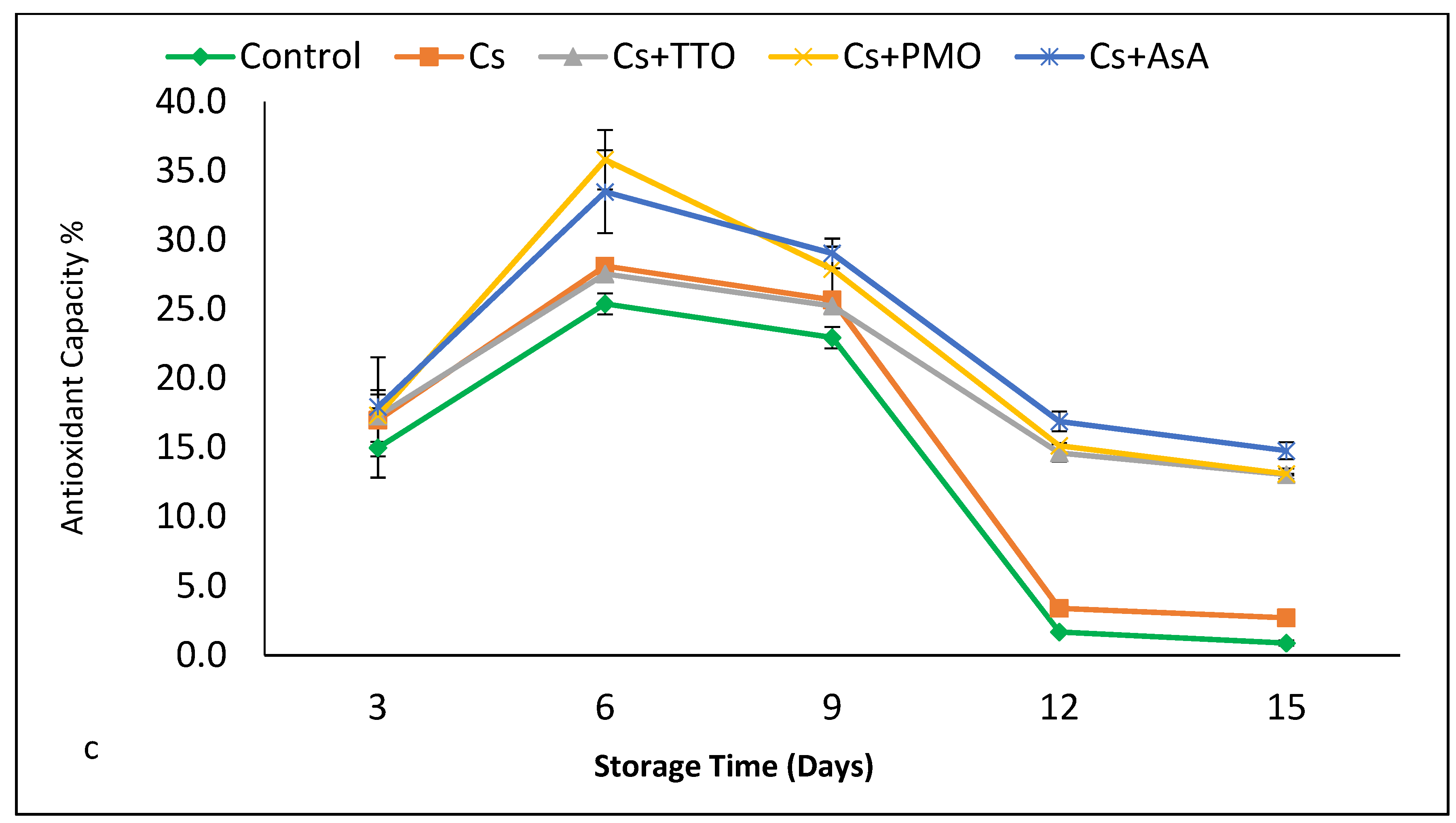 Plants 11 00783 g003b Plants 11 00783 g003b
