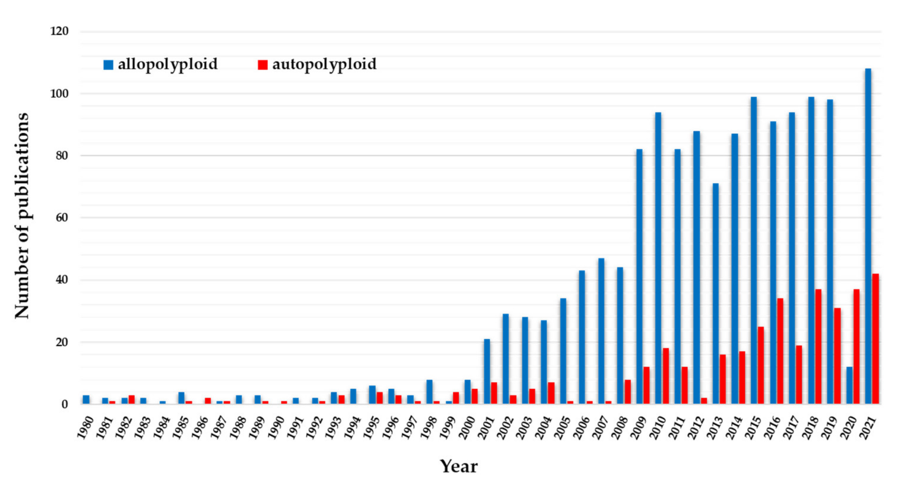 Plants 11 00784 g003