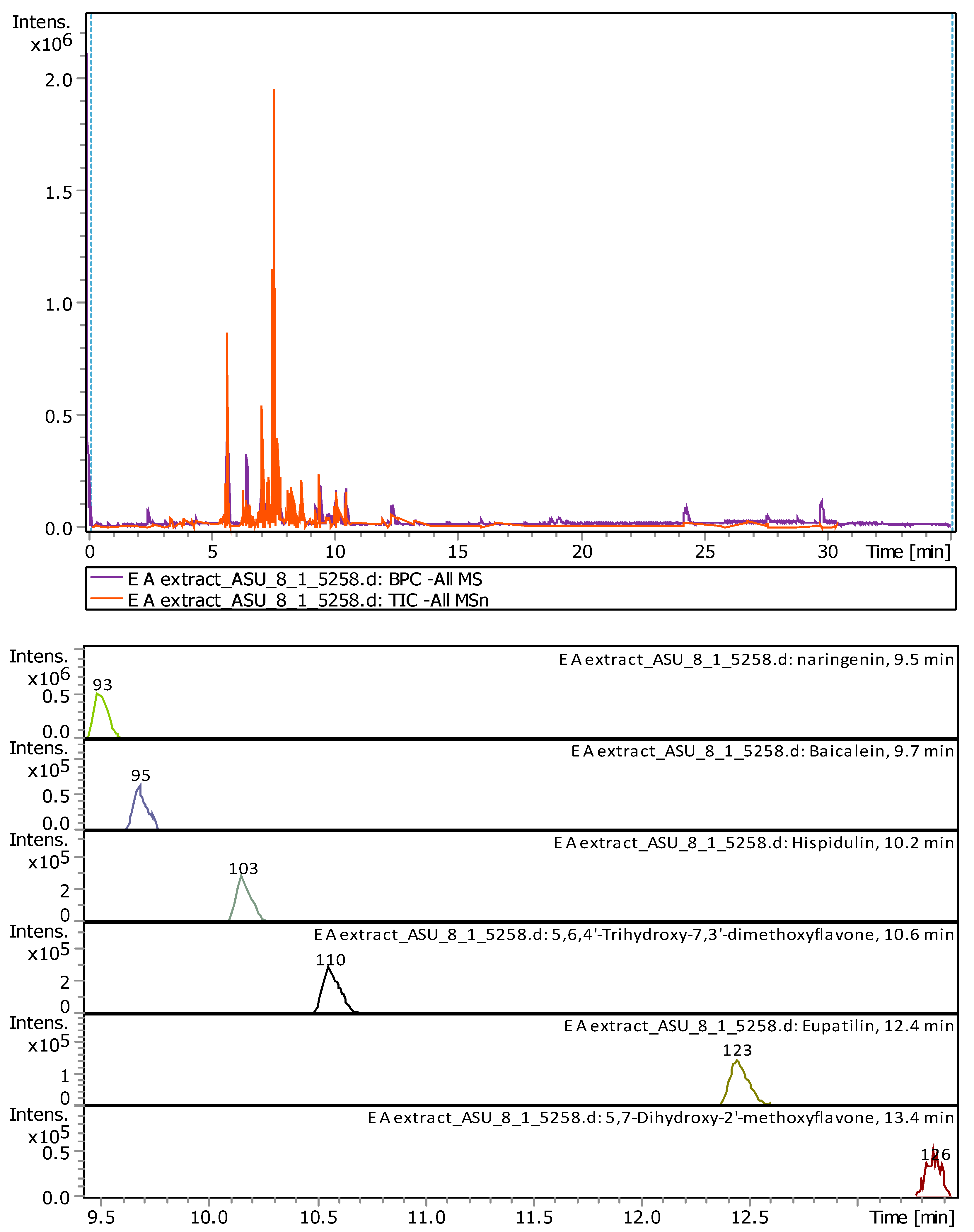 Plants 11 00785 g002