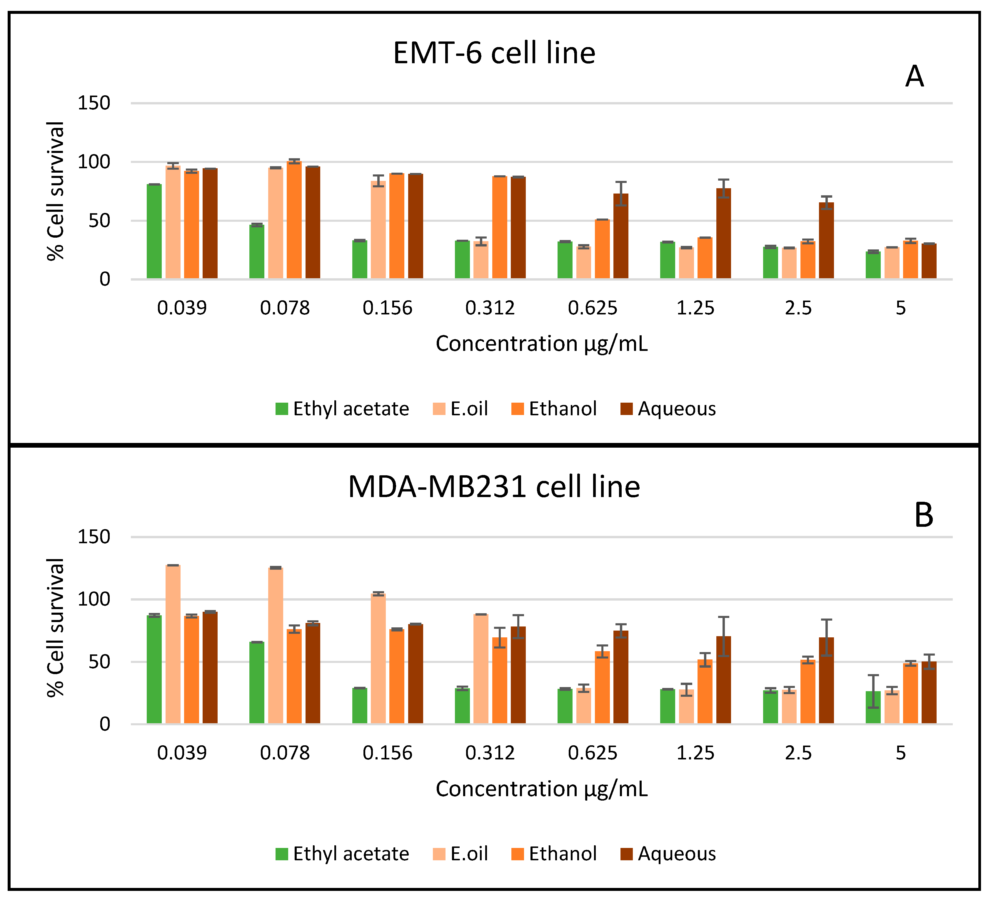 Plants 11 00785 g003a