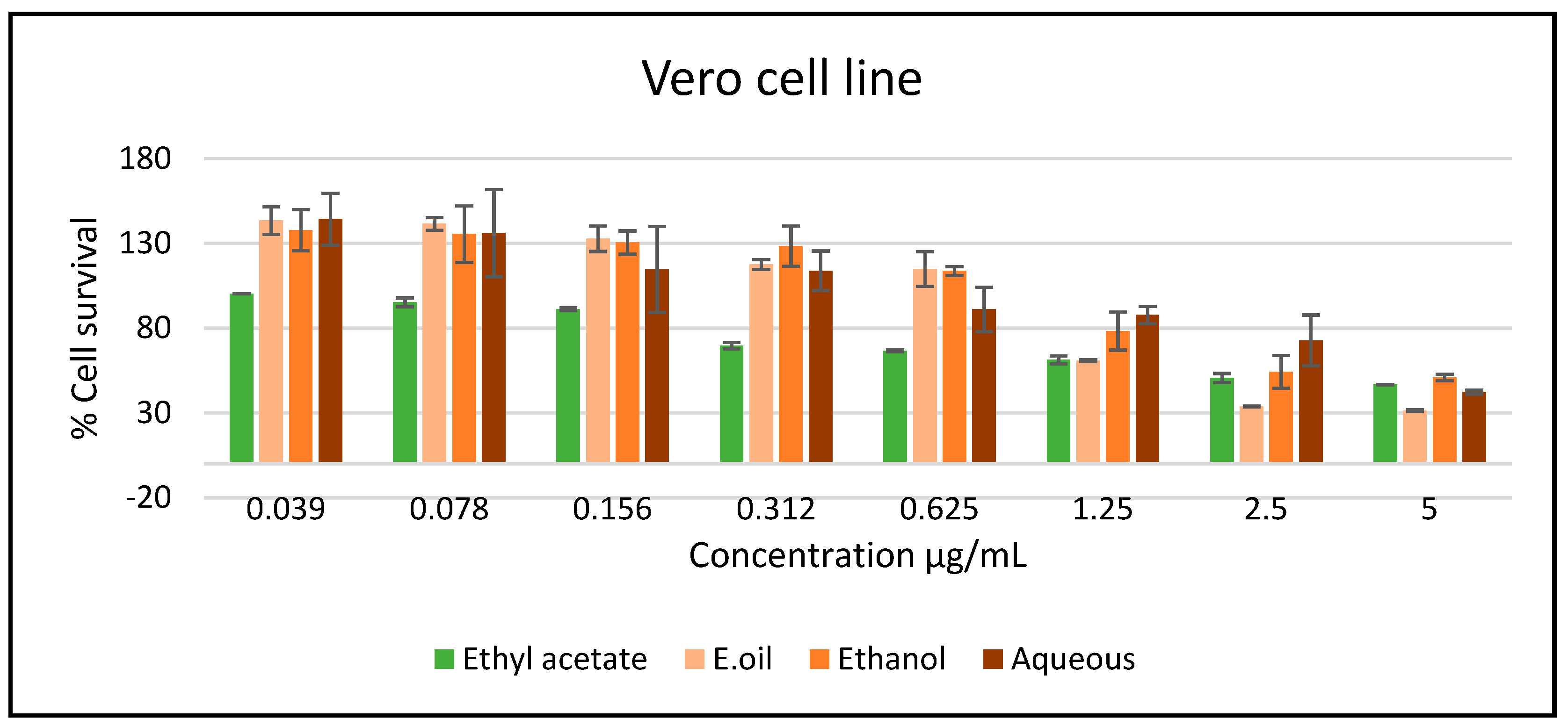 Plants 11 00785 g004