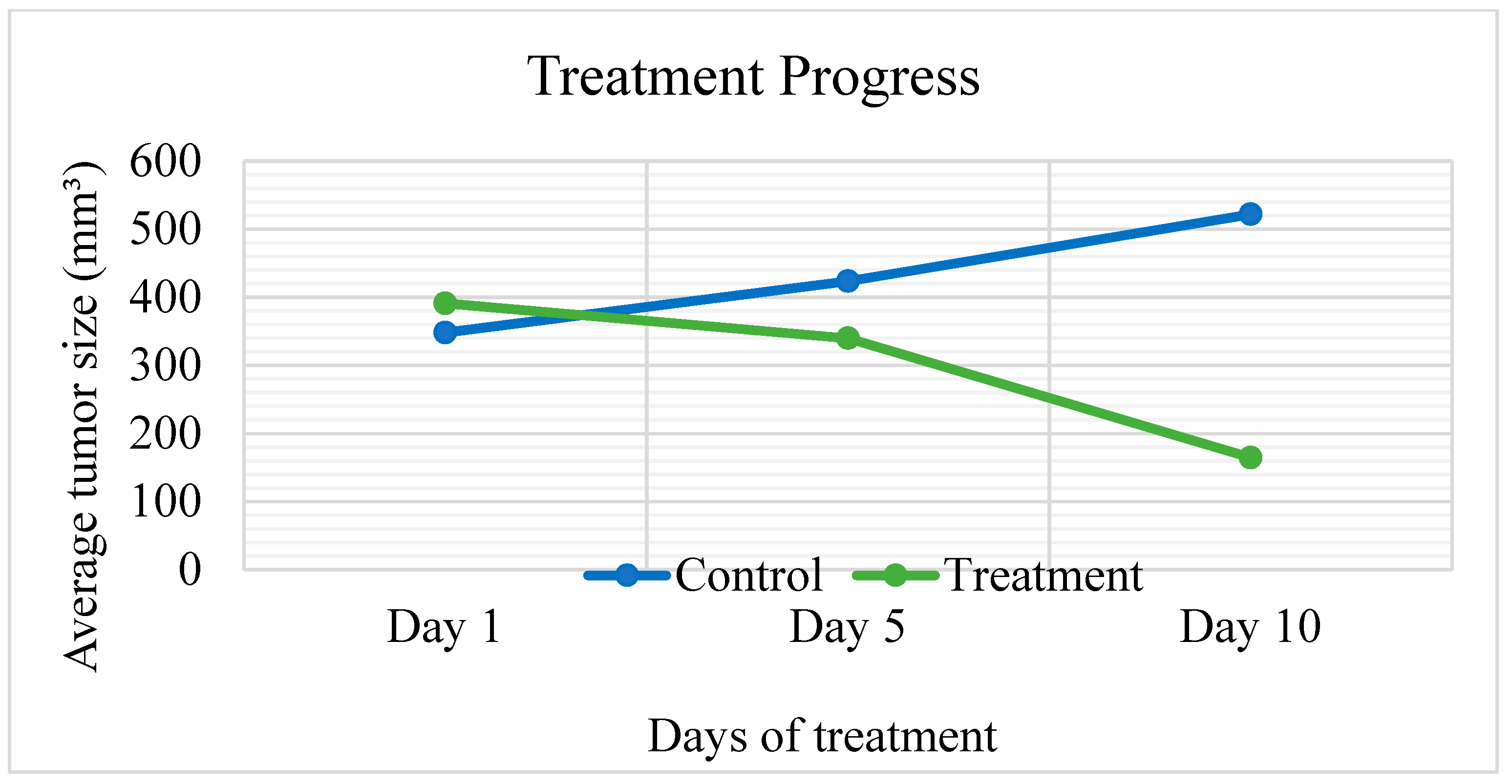 Plants 11 00785 g005