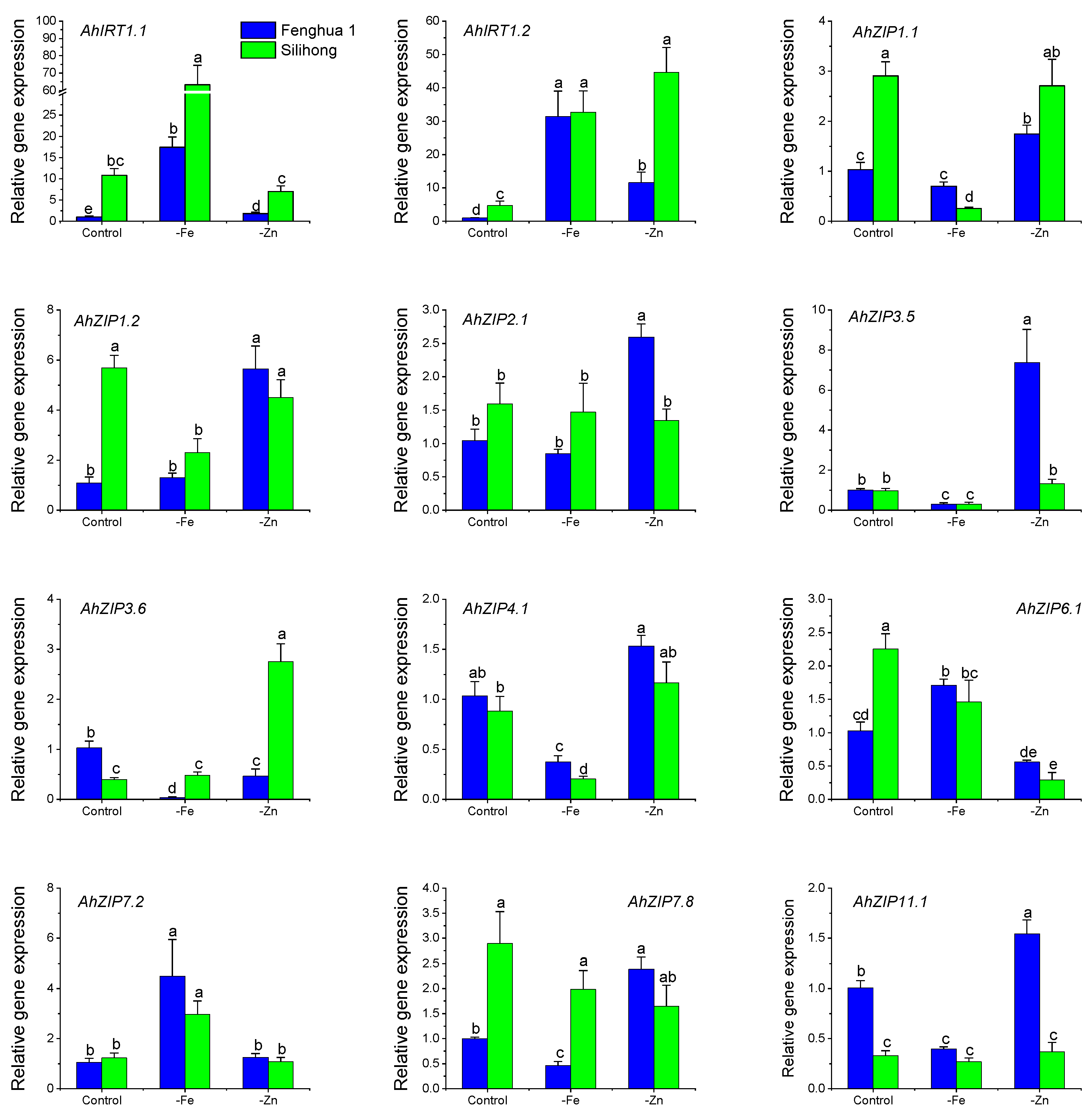 Plants 11 00786 g007
