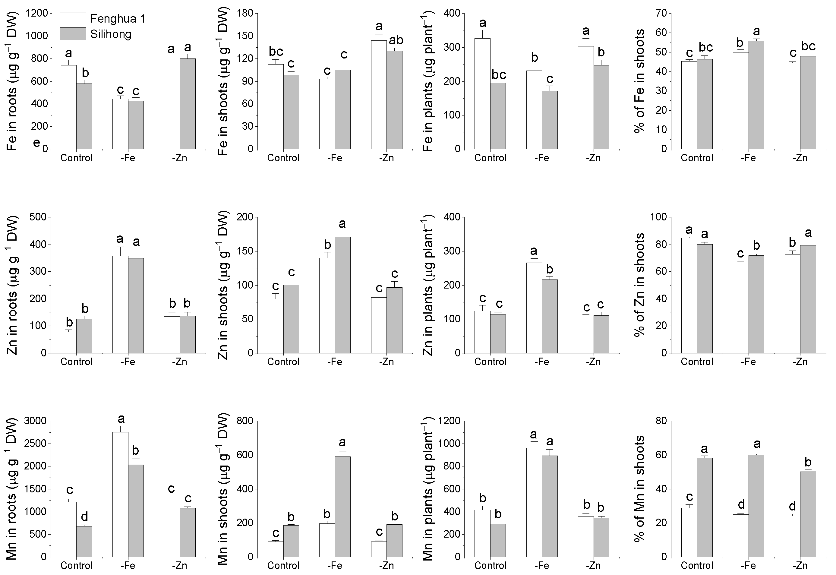 Plants 11 00786 g008
