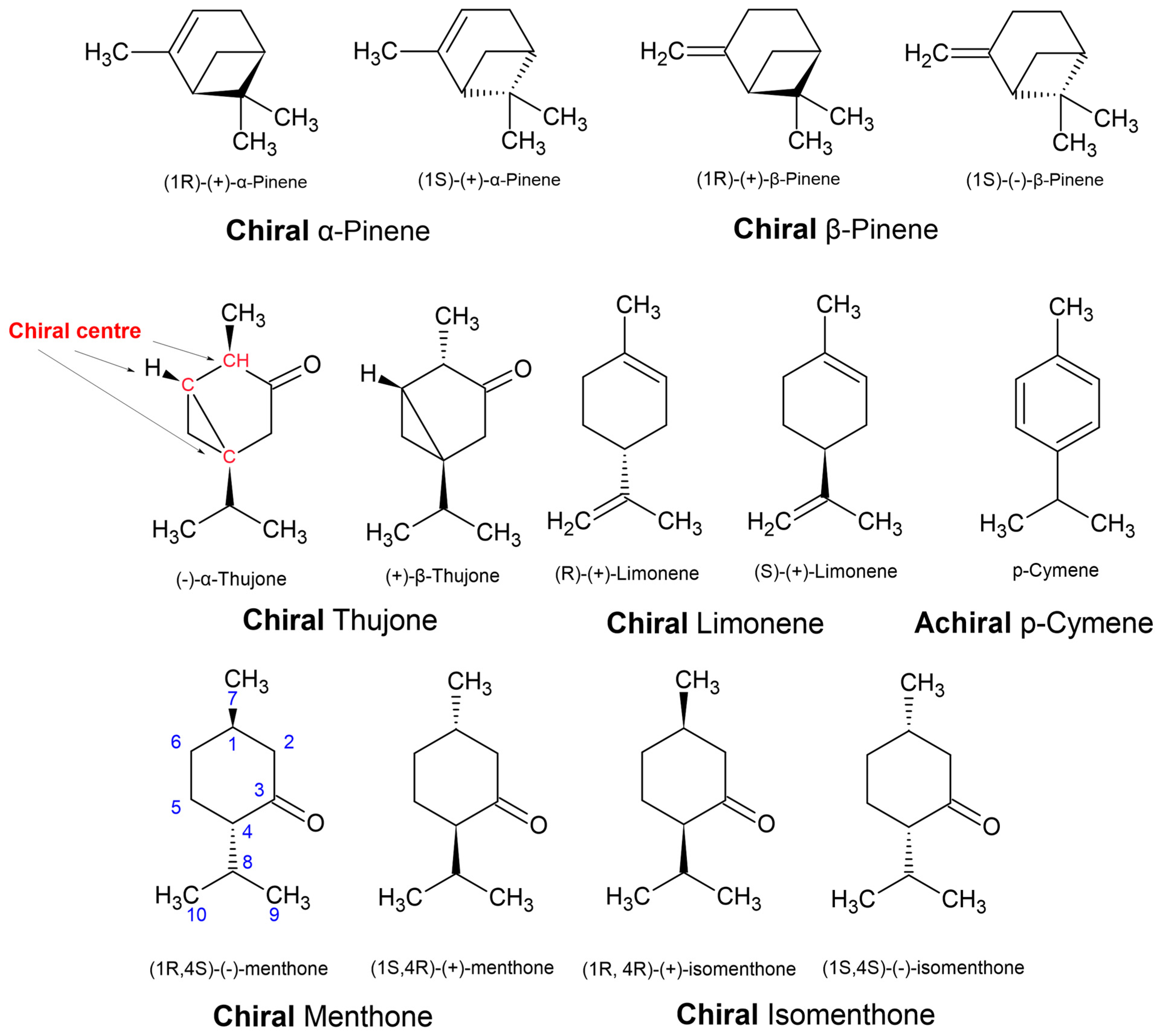 Plants 11 00789 g014 550