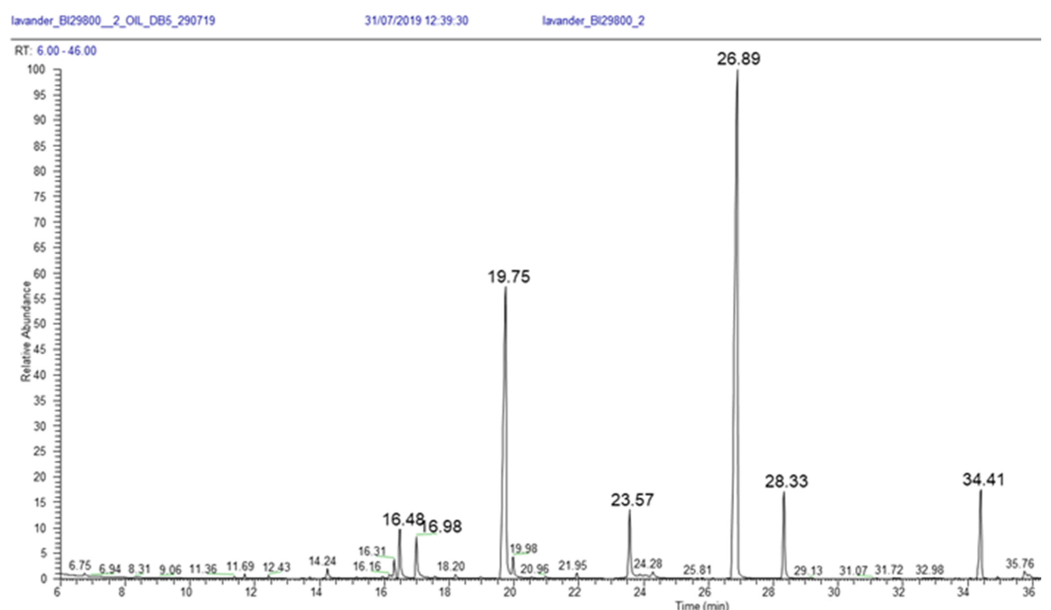 Plants 11 00789 g015 550