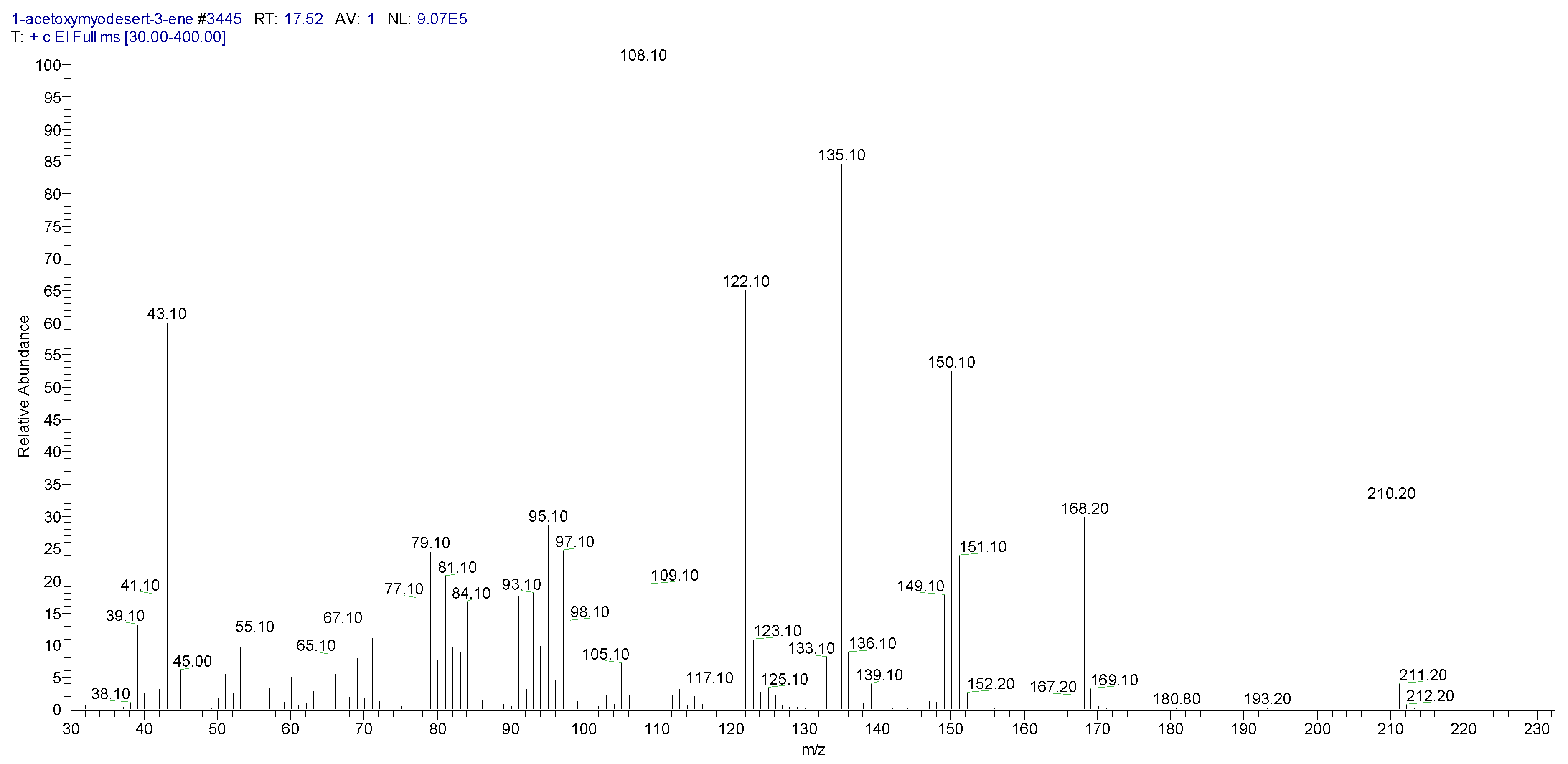 Plants 11 00789 g016 550