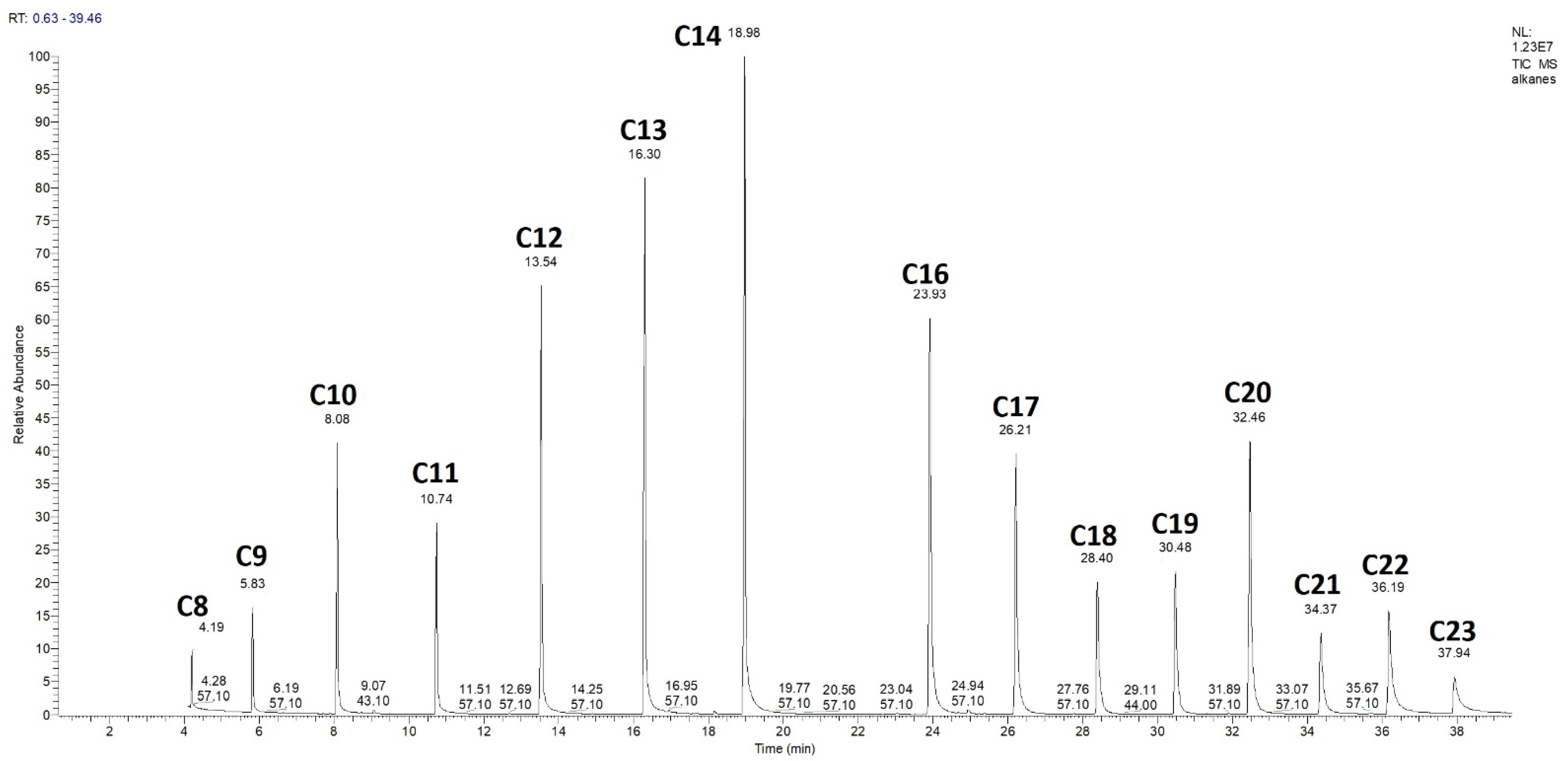 Plants 11 00789 g019 550